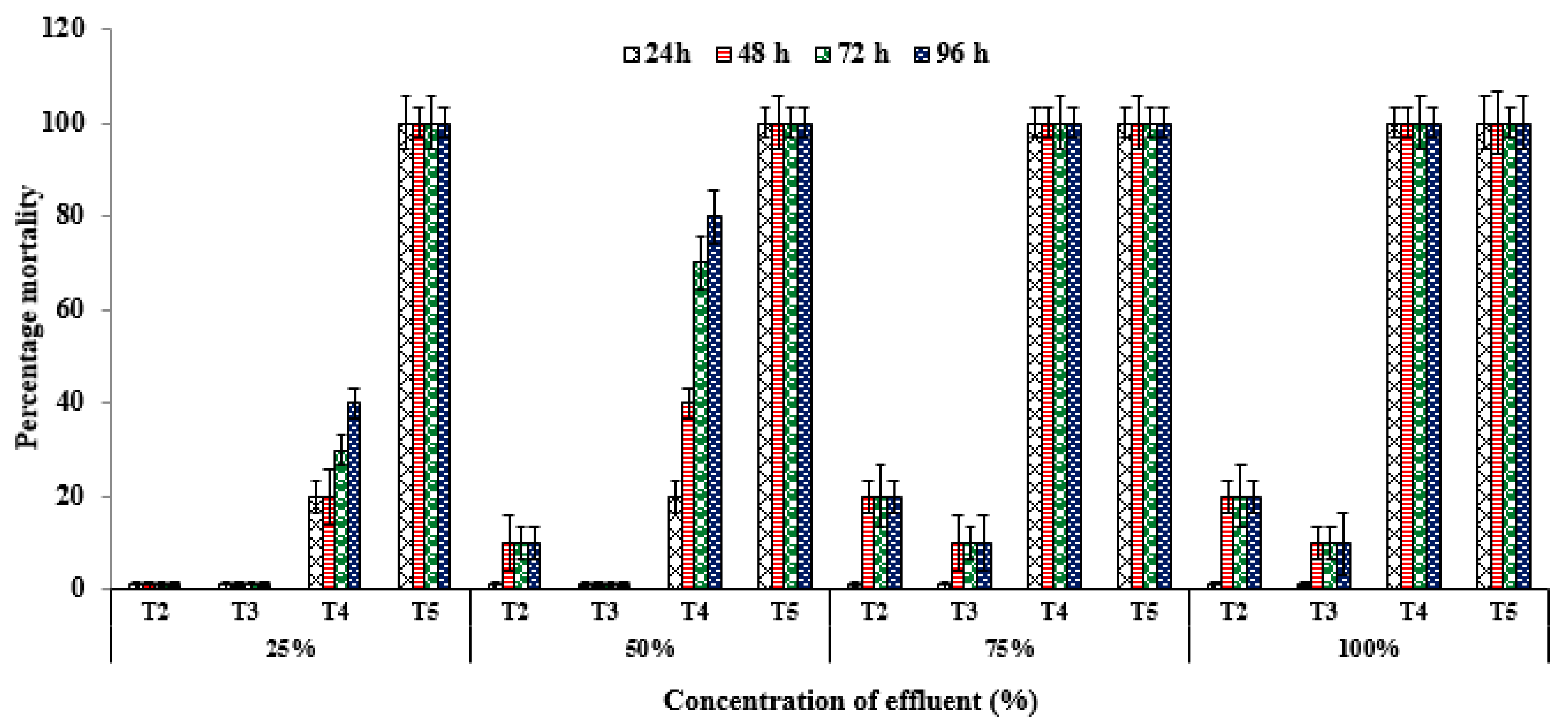 Processes 08 00612 g001