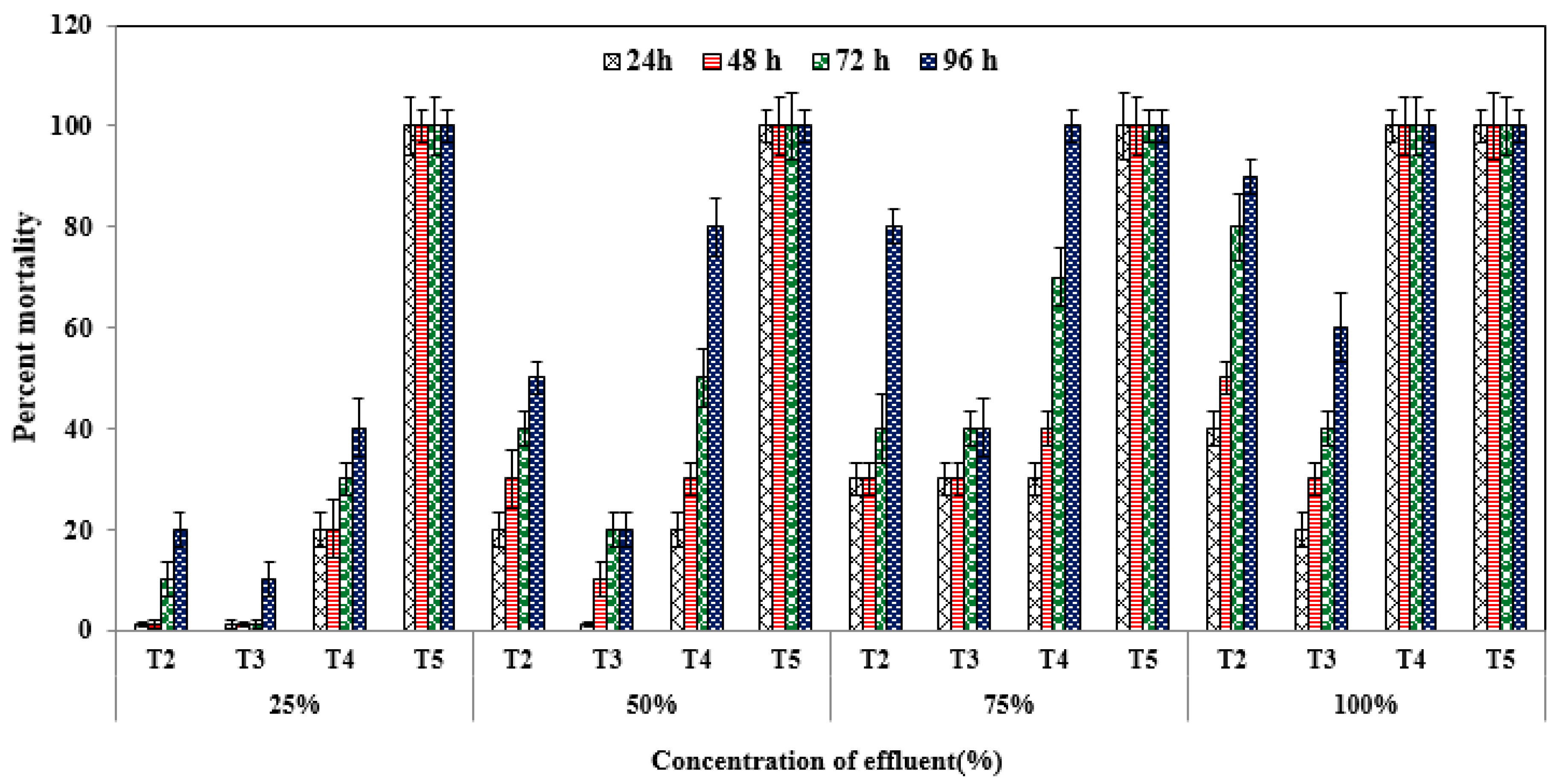 Processes 08 00612 g002