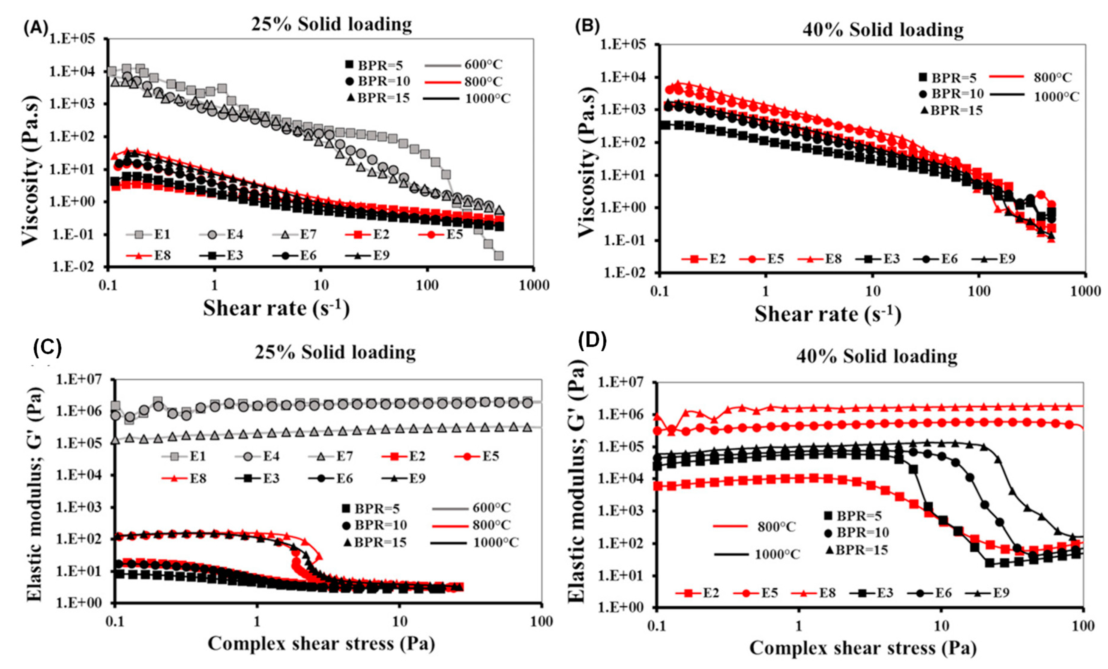 Processes 08 00615 g006