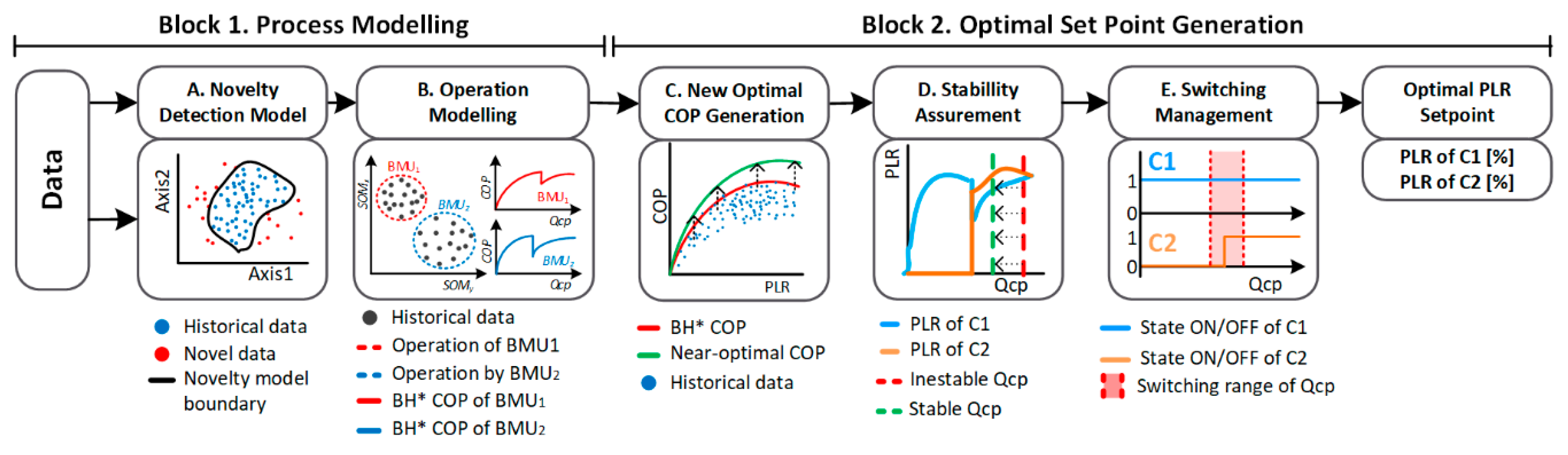 Processes 08 00617 g004
