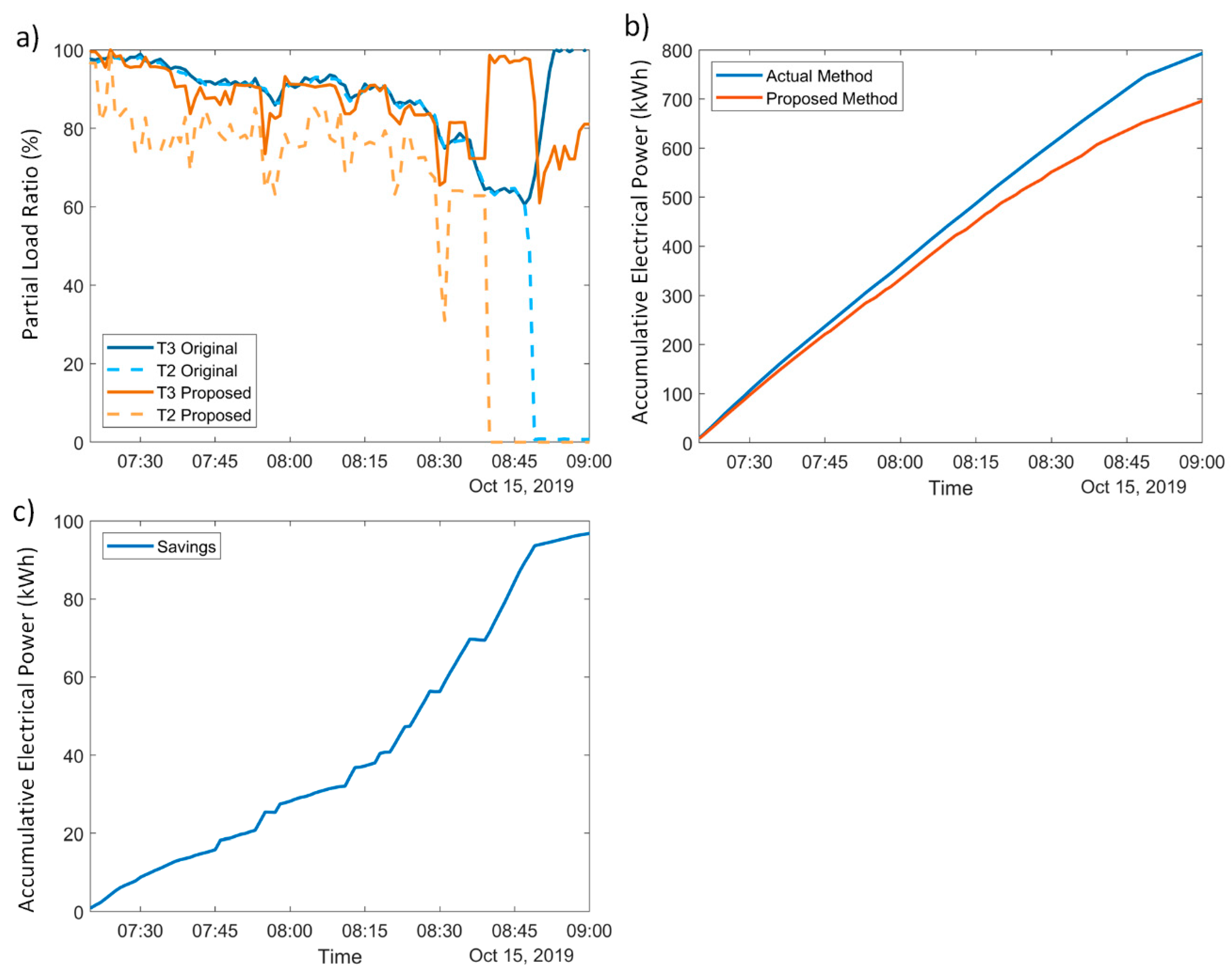 Processes 08 00617 g009