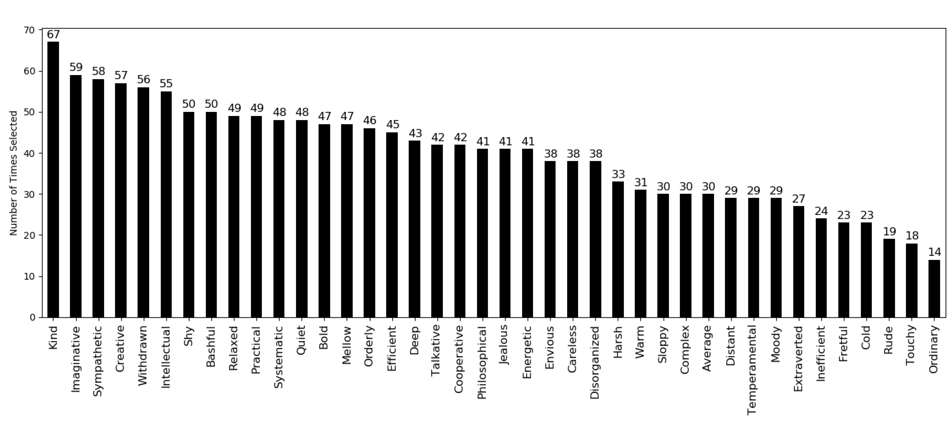 Processes 08 00618 g002