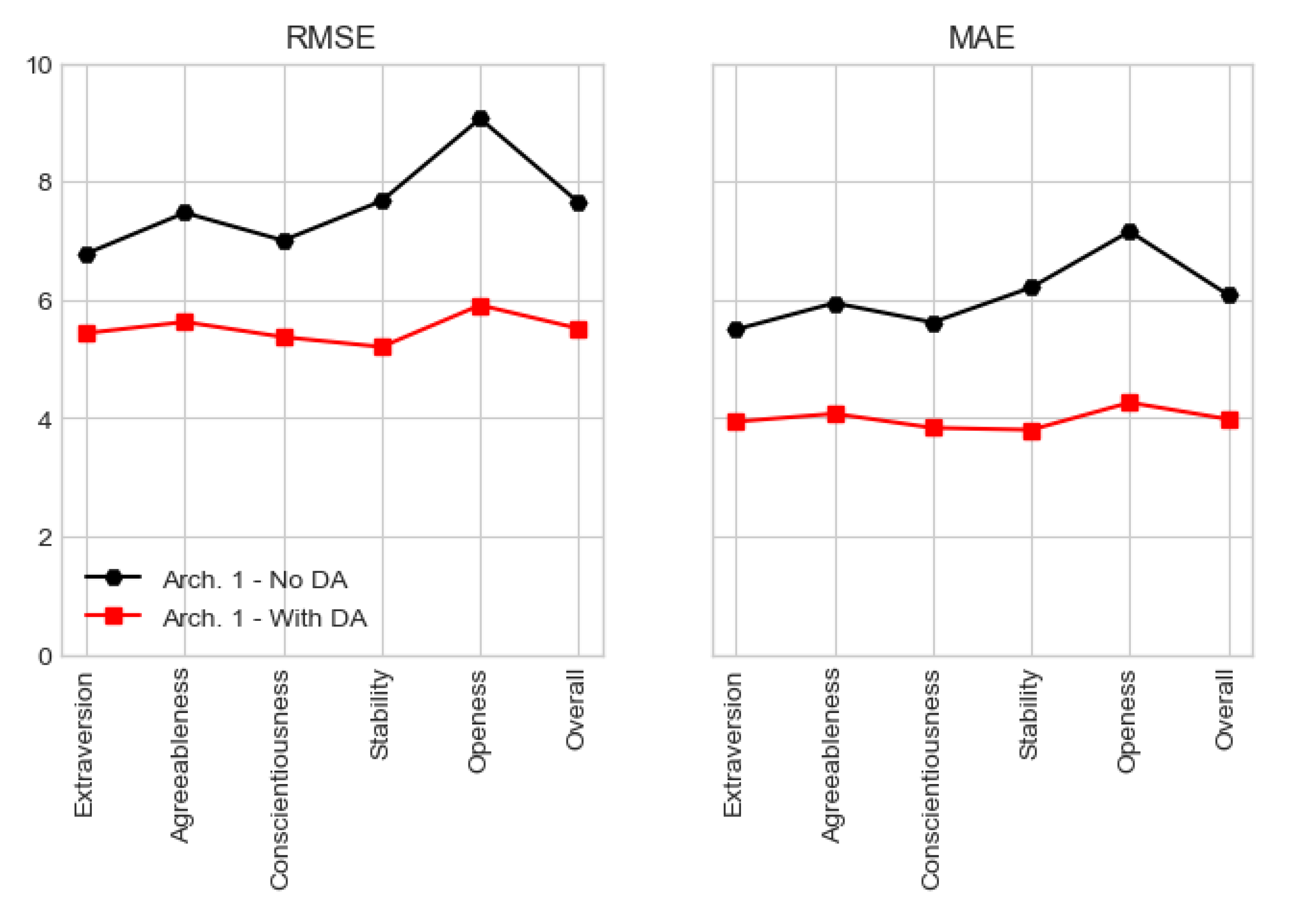 Processes 08 00618 g007