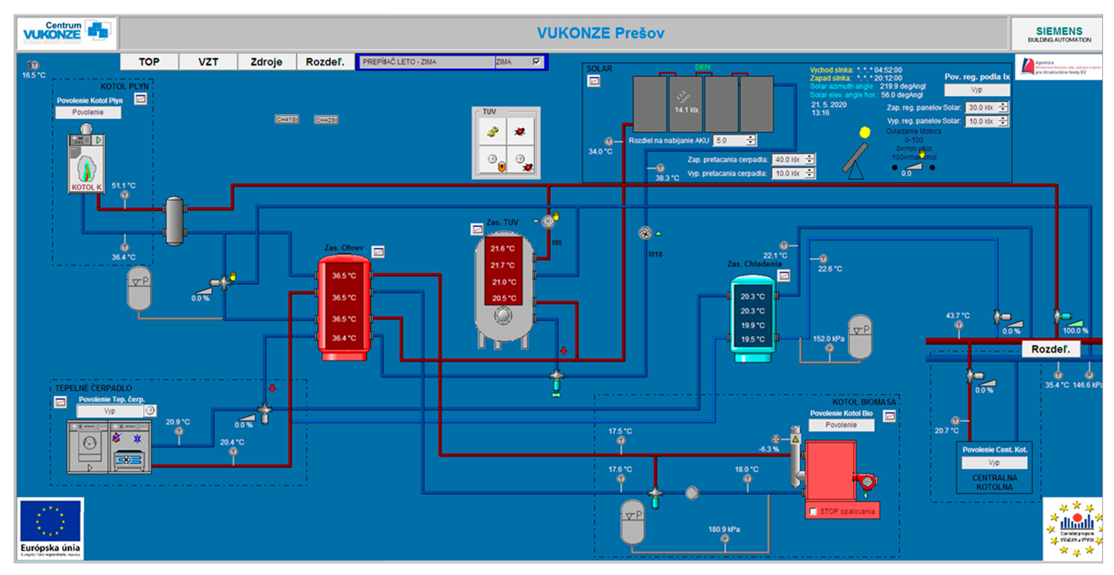 Processes 08 00621 g002