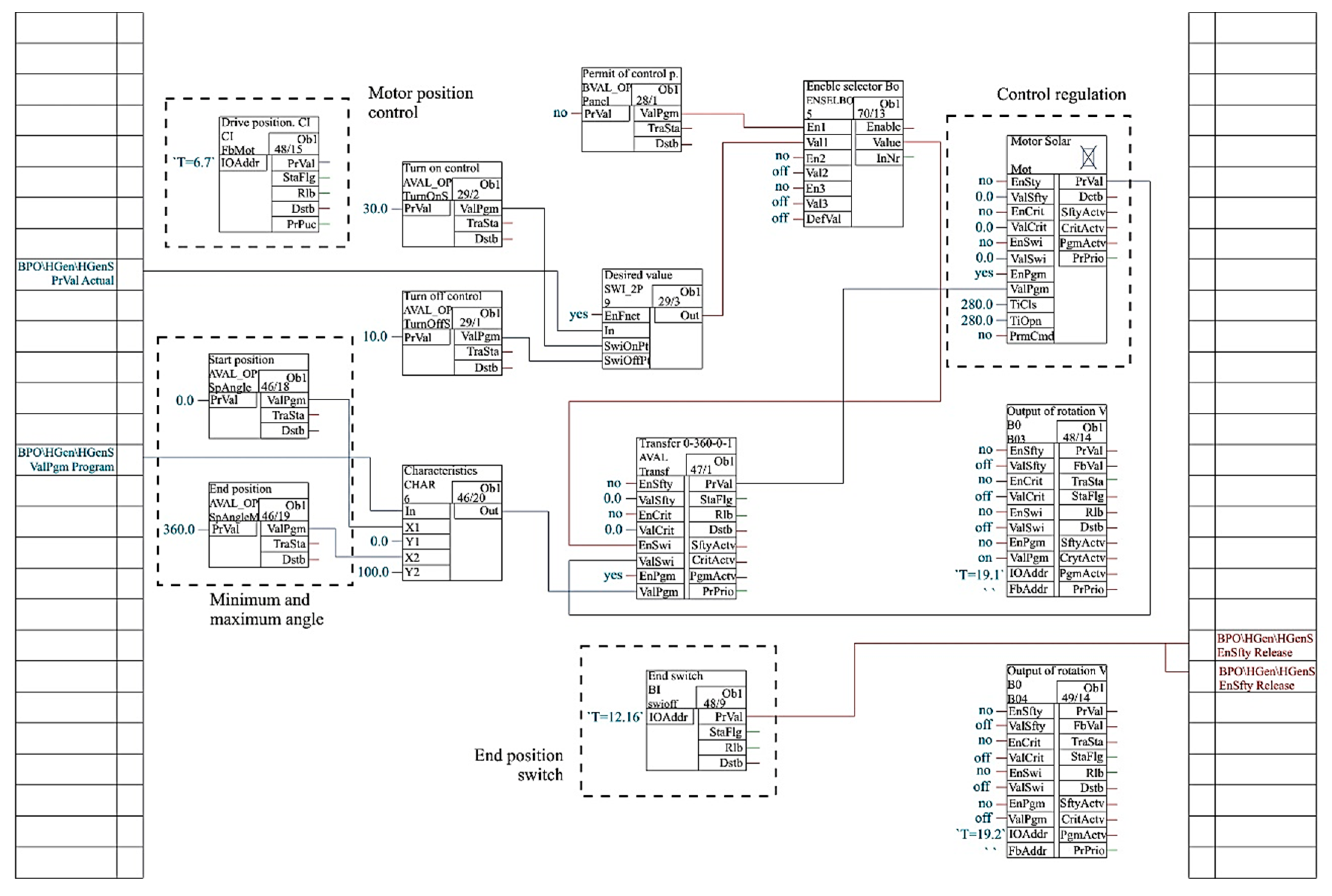 Processes 08 00621 g007