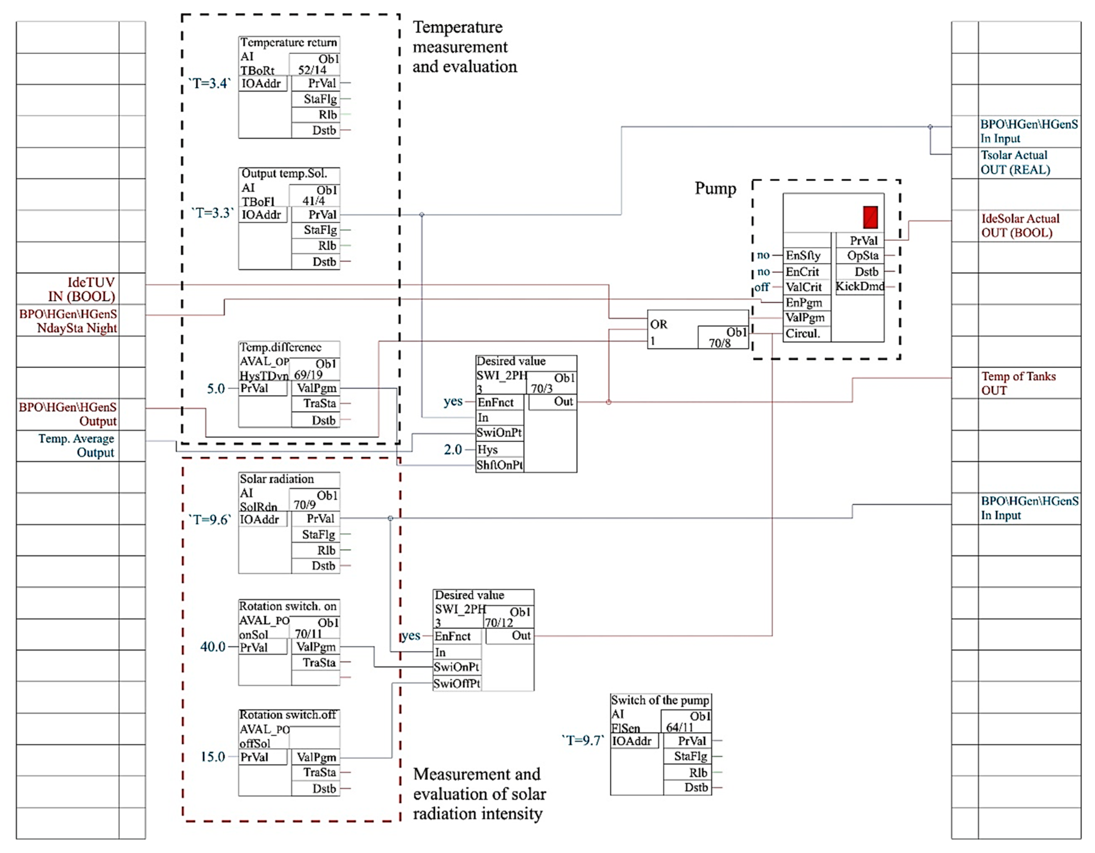 Processes 08 00621 g008