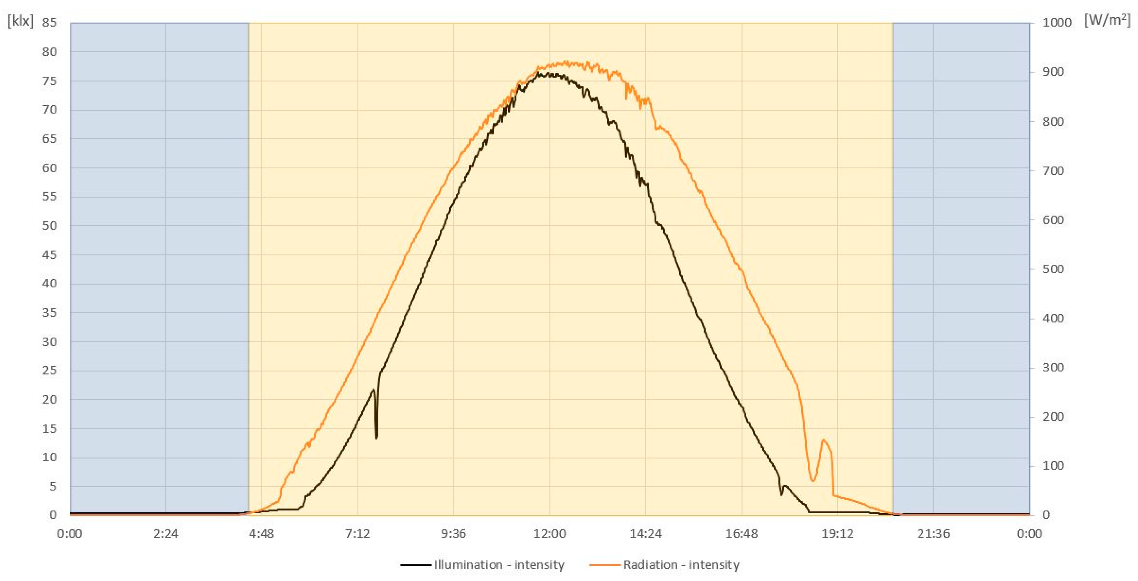 Processes 08 00621 g013