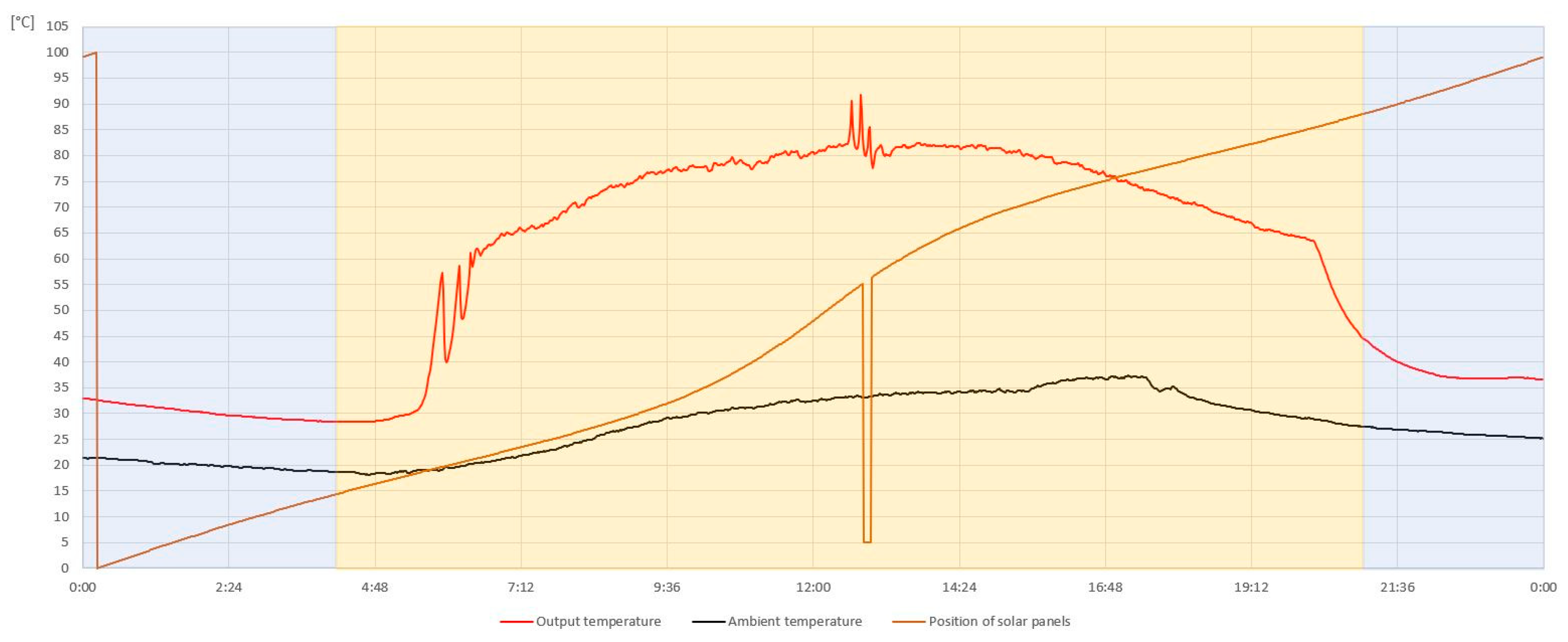 Processes 08 00621 g015