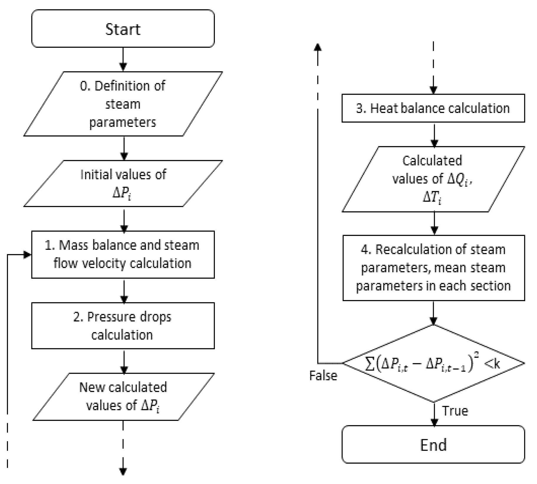 Processes 08 00622 g002