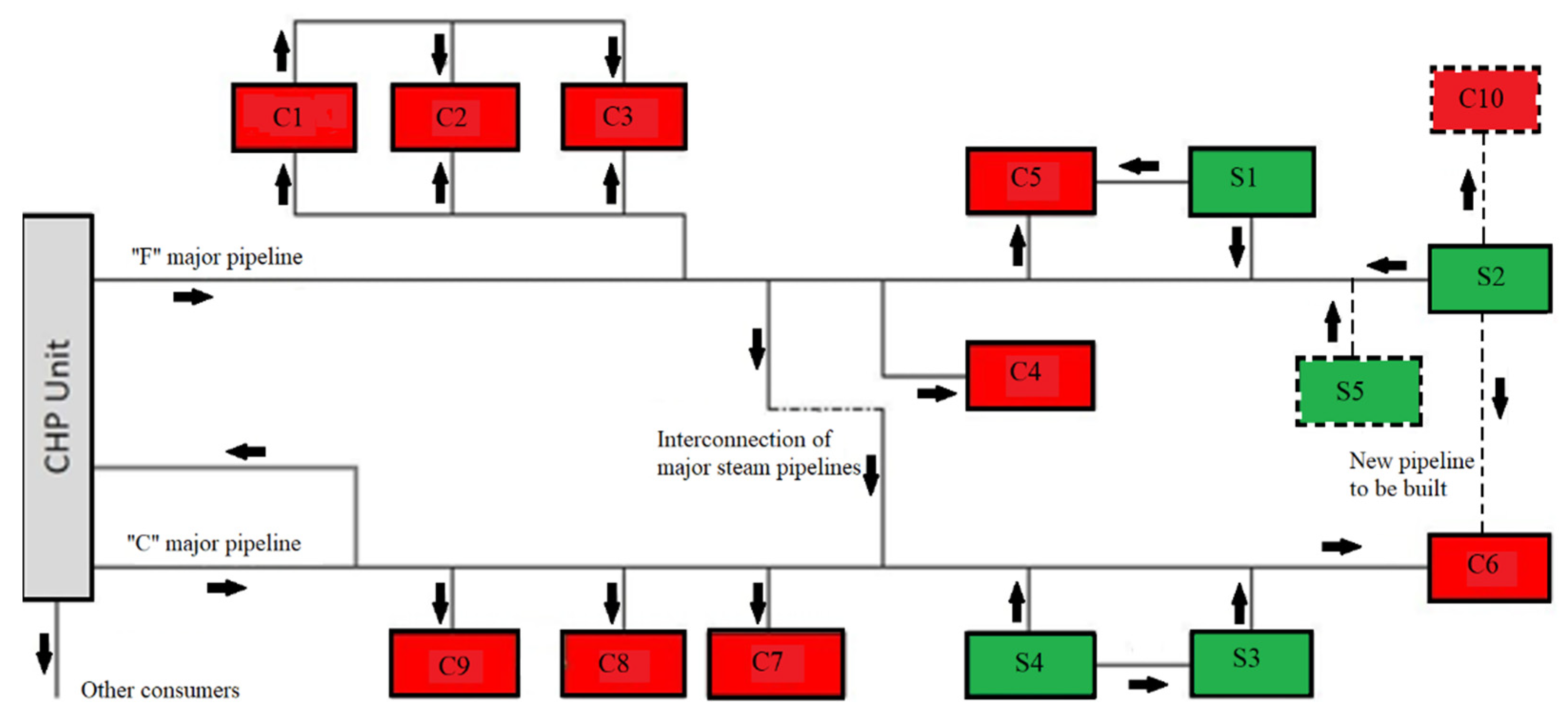 Processes 08 00622 g003
