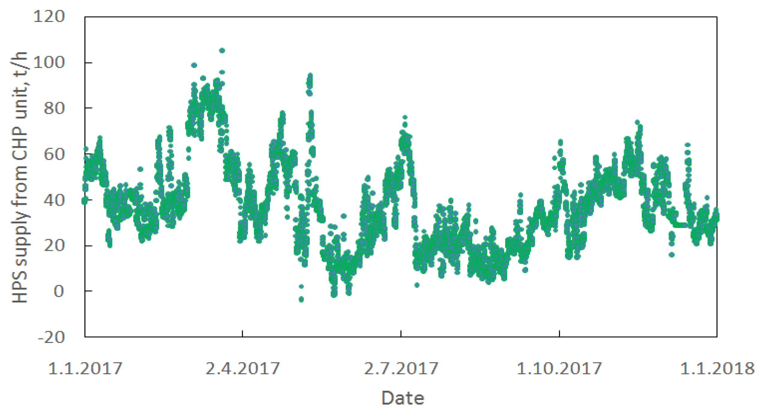 Processes 08 00622 g004