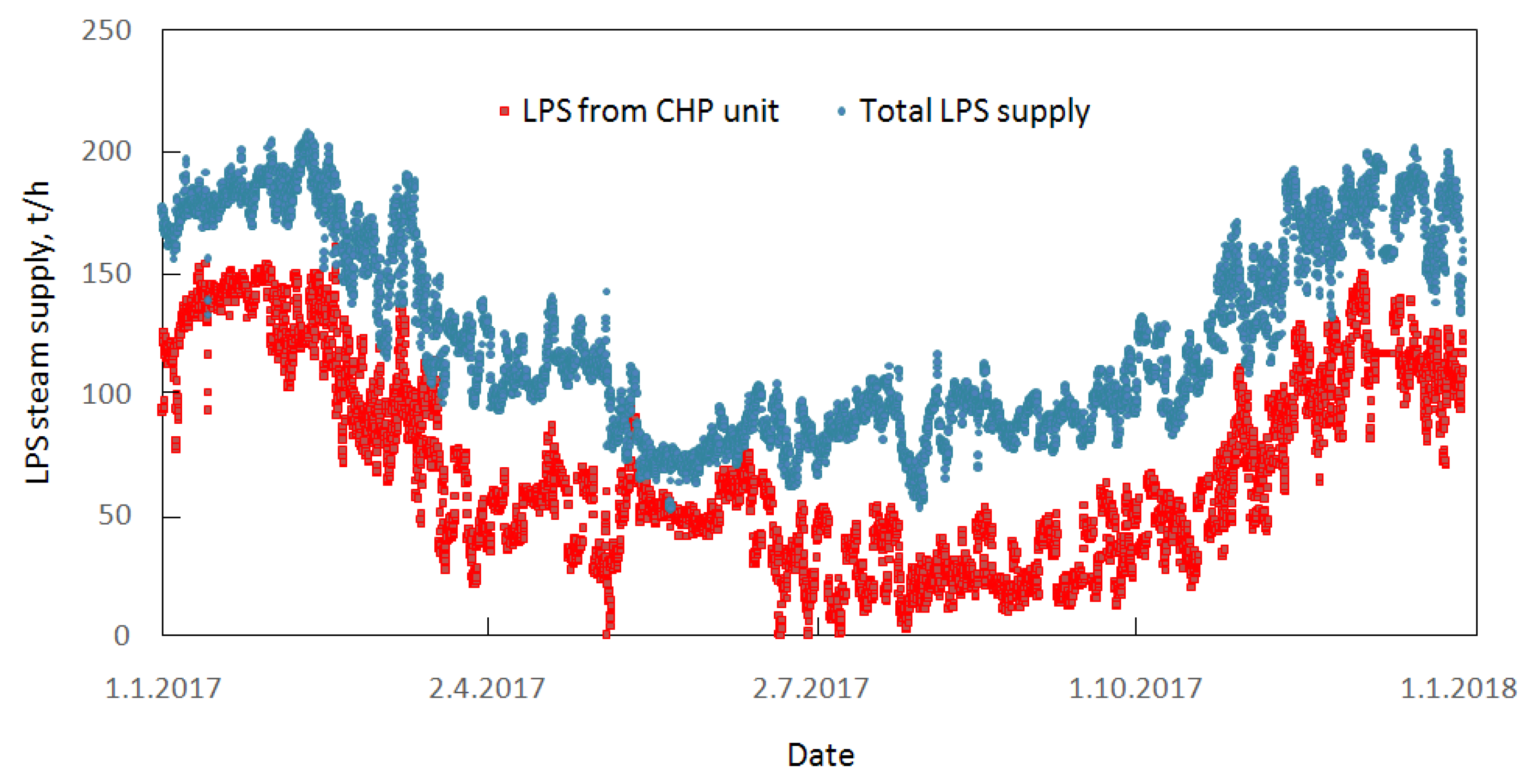 Processes 08 00622 g005