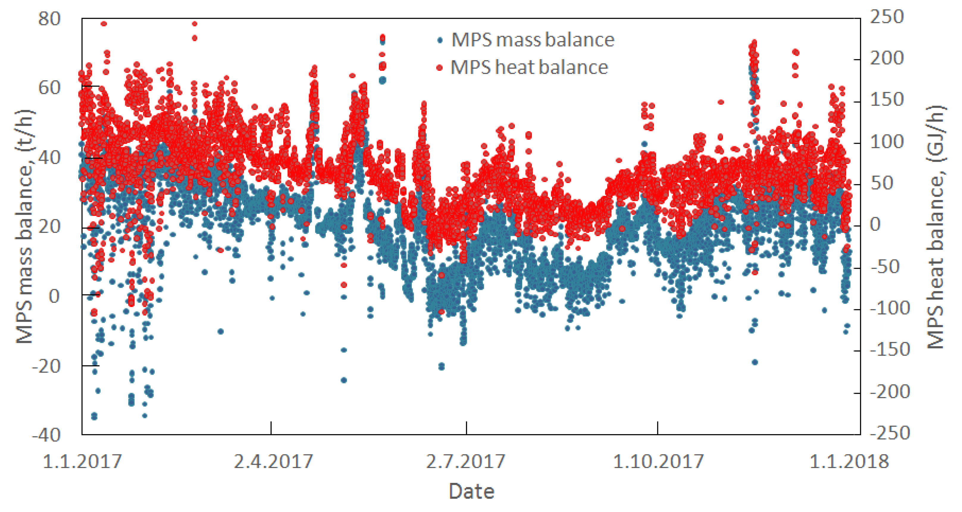 Processes 08 00622 g007
