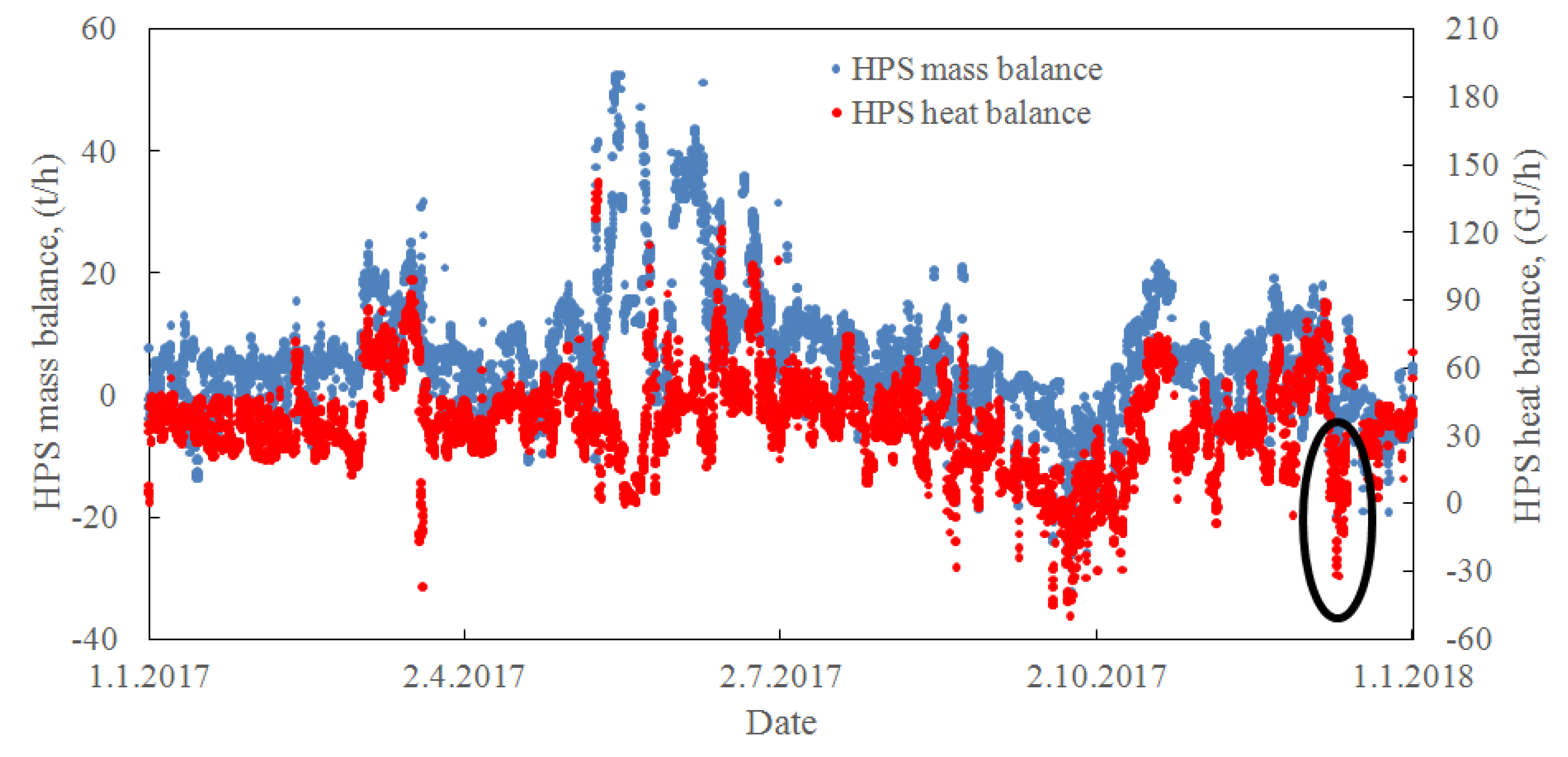 Processes 08 00622 g008