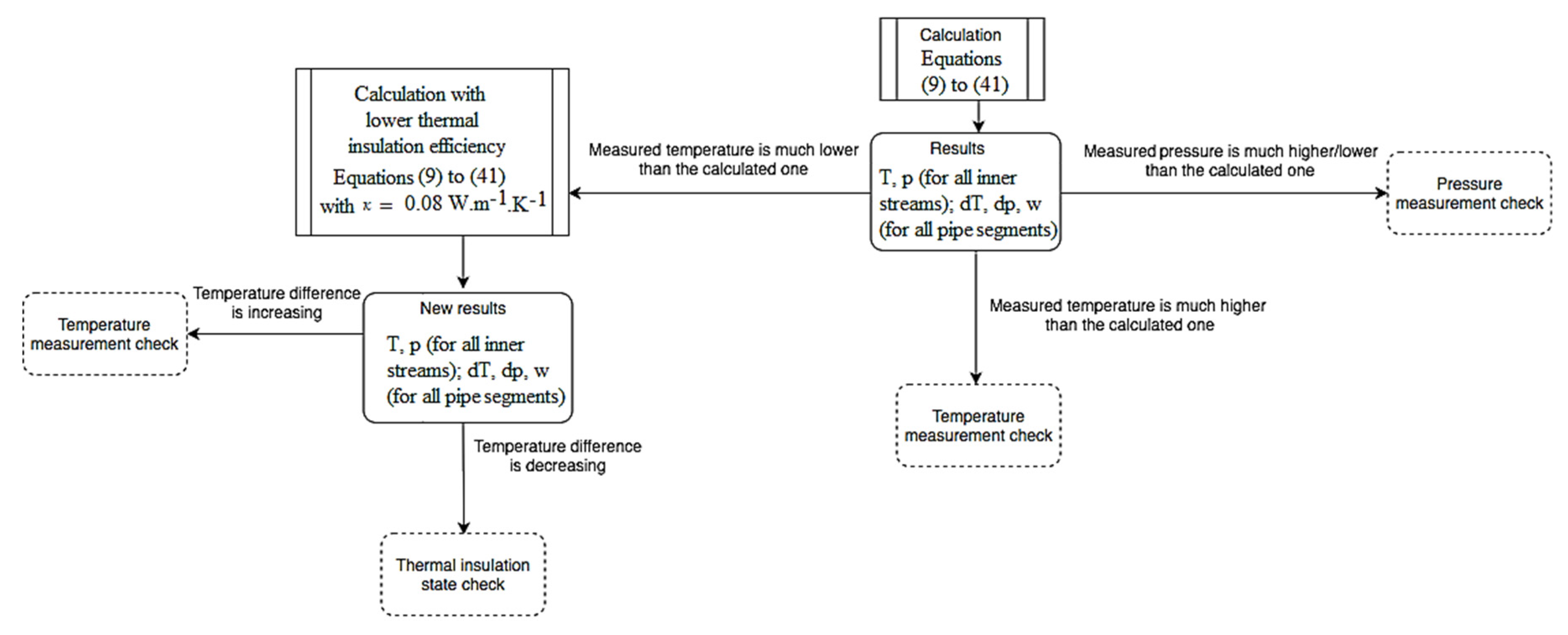 Processes 08 00622 g010