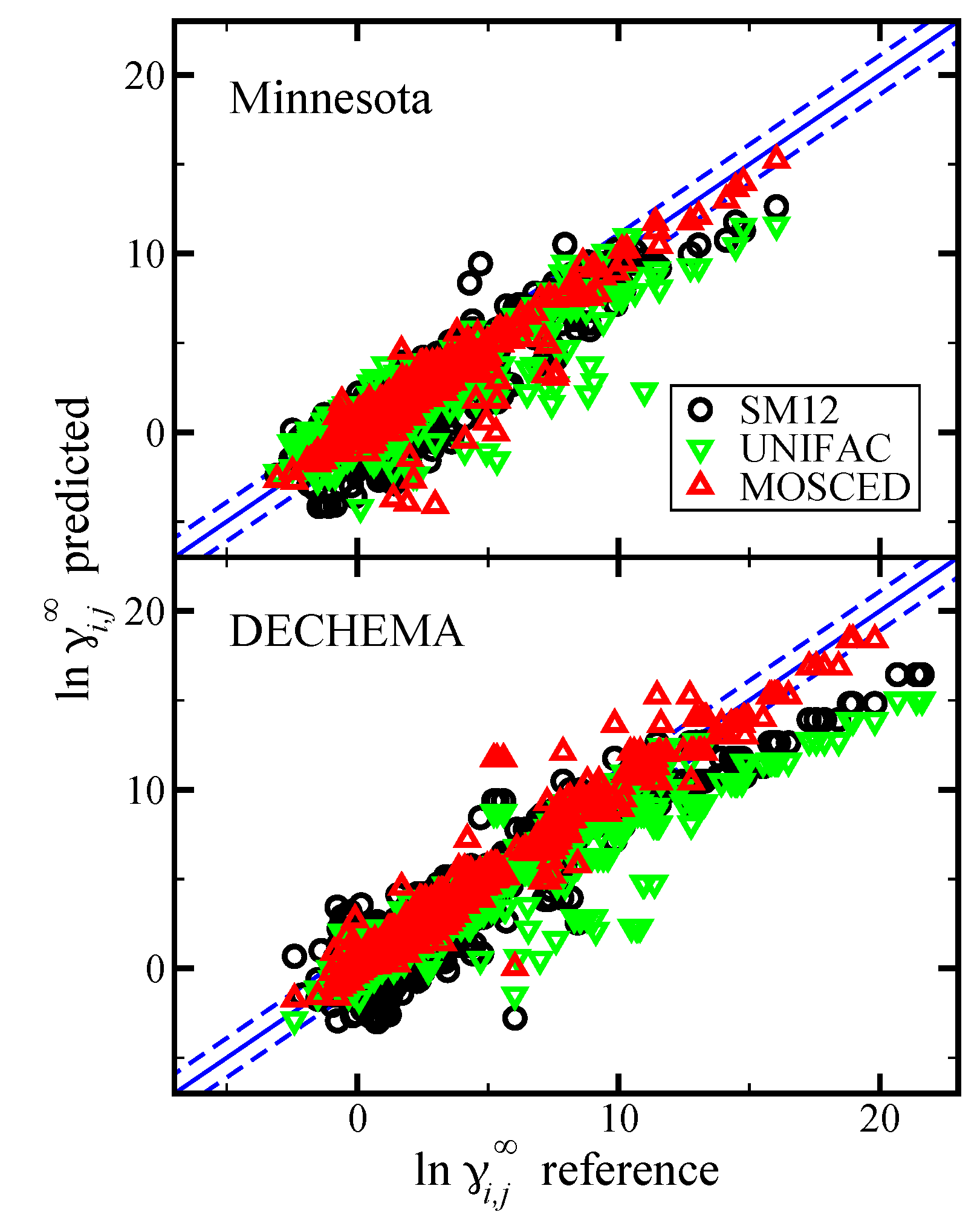 Processes Free Full Text Assessment Of The Sm12 Sm8 And Smd Solvation Models For Predicting Limiting Activity Coefficients At 298 15 K Html