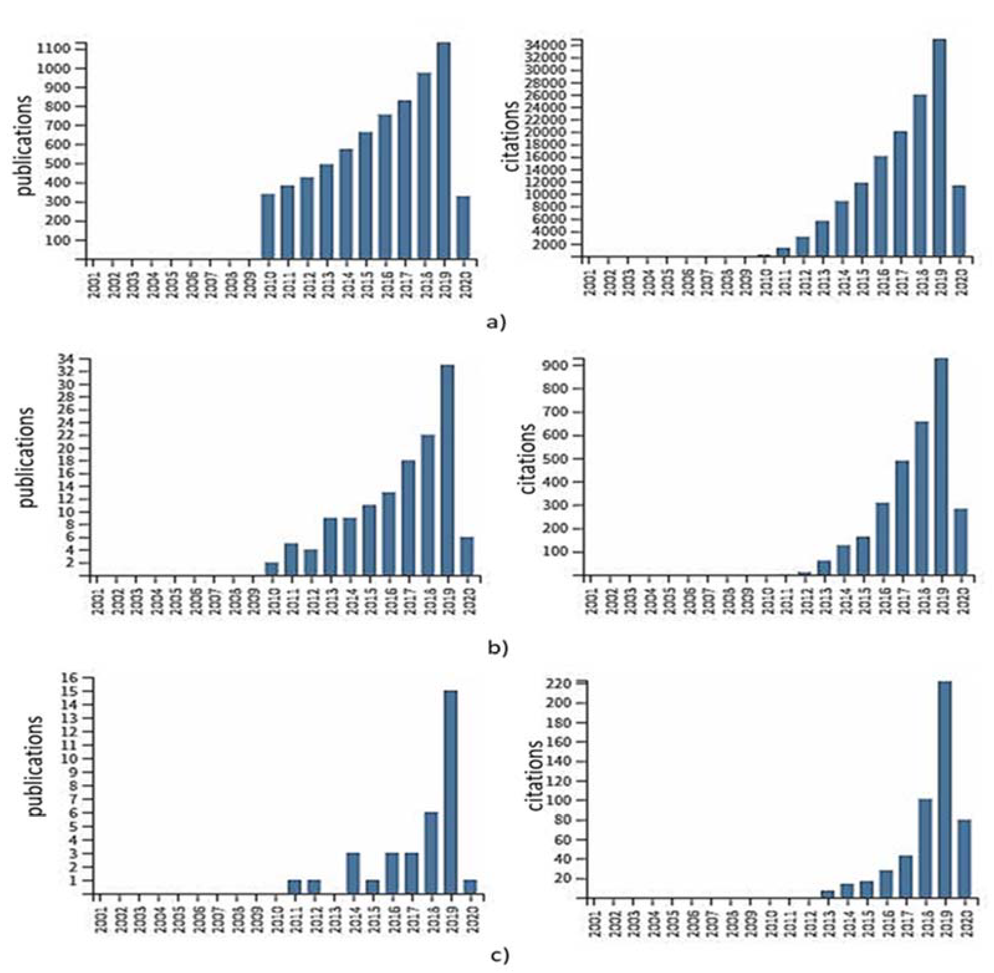 Processes 08 00624 g002 Processes 08 00624 g002