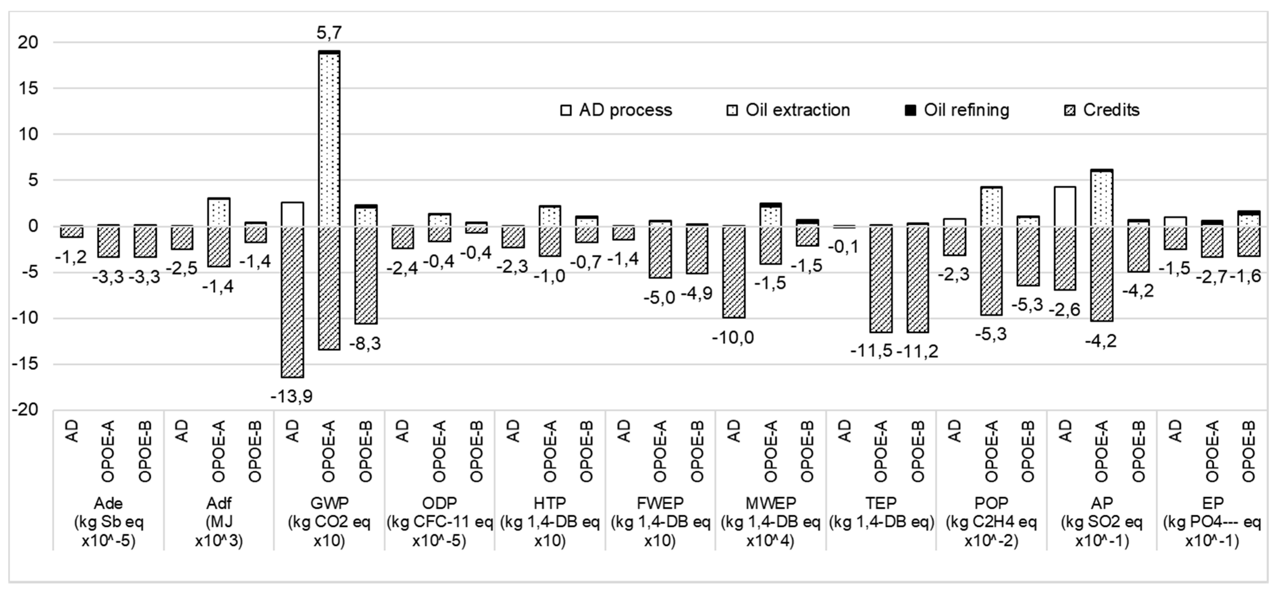 Processes 08 00626 g002