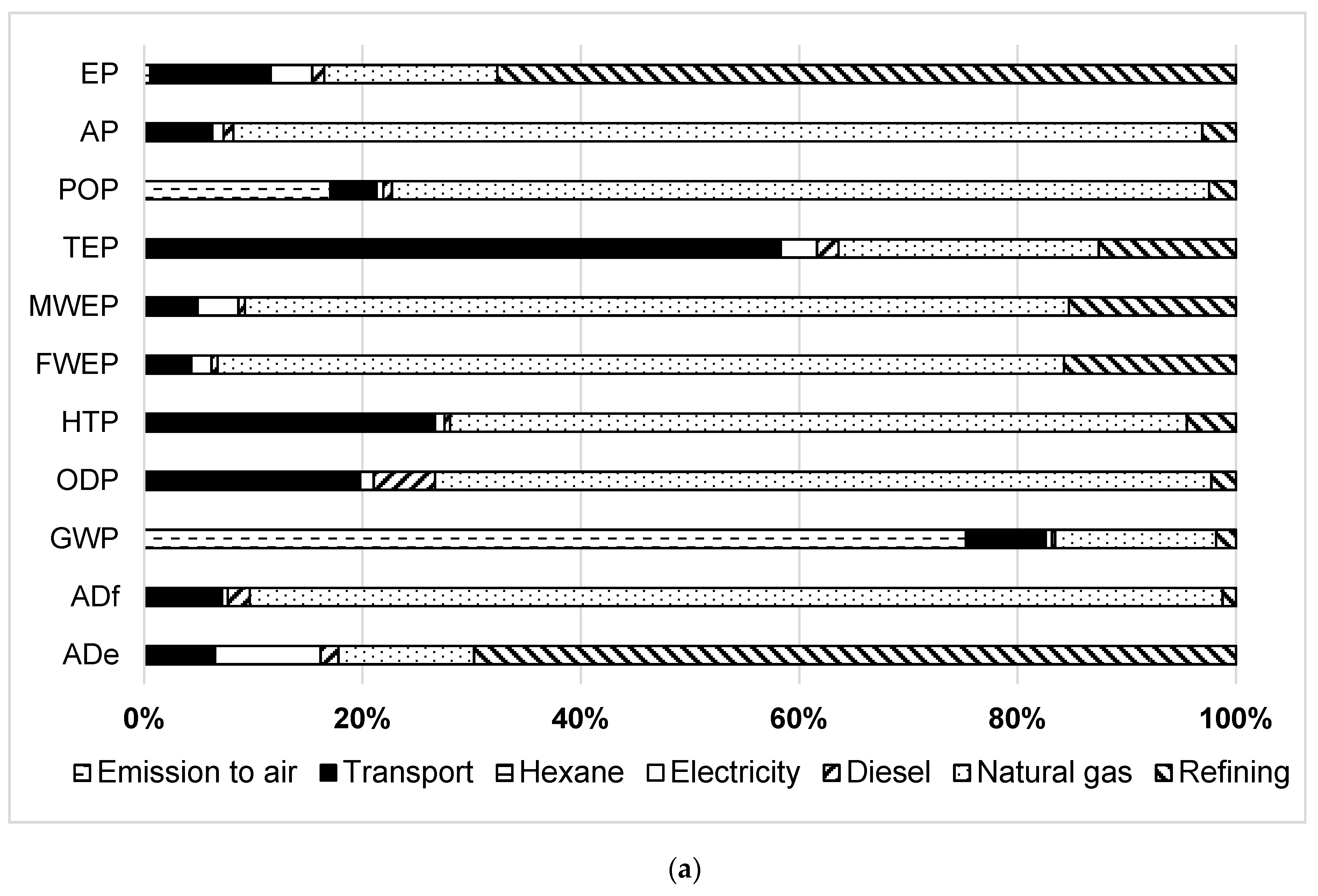 Processes 08 00626 g004a