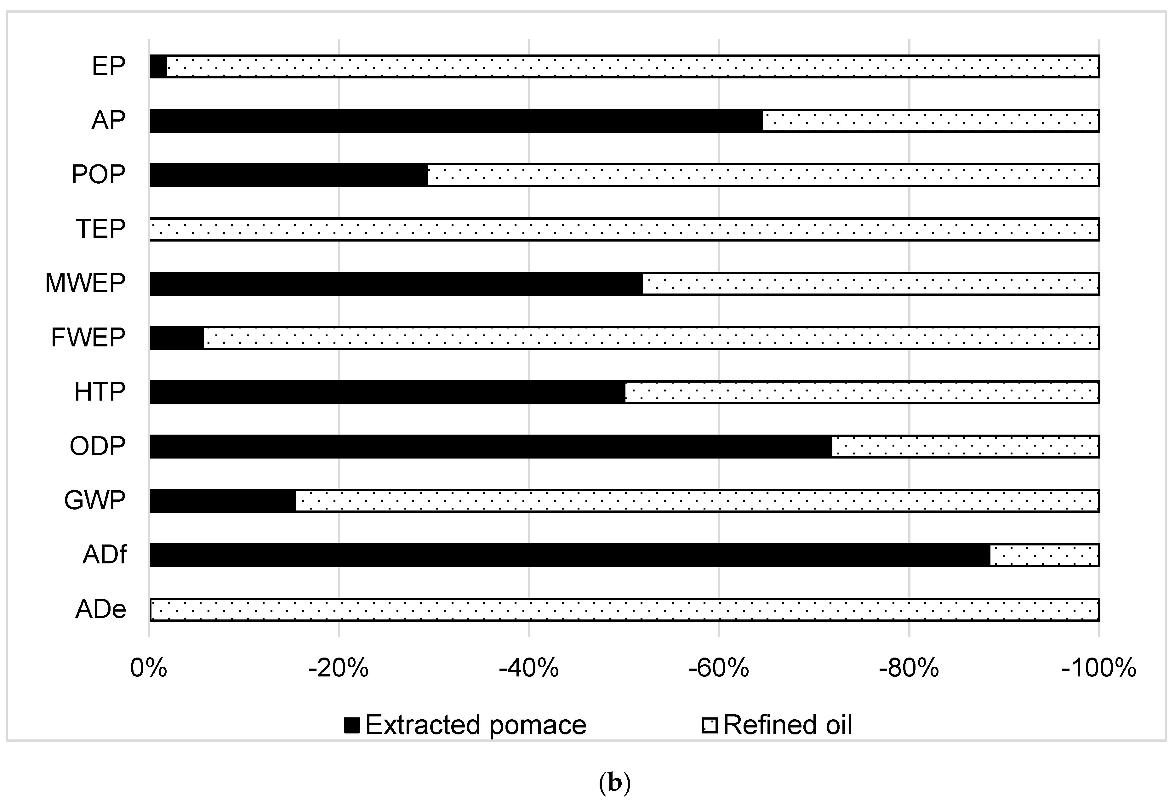 Processes 08 00626 g005b