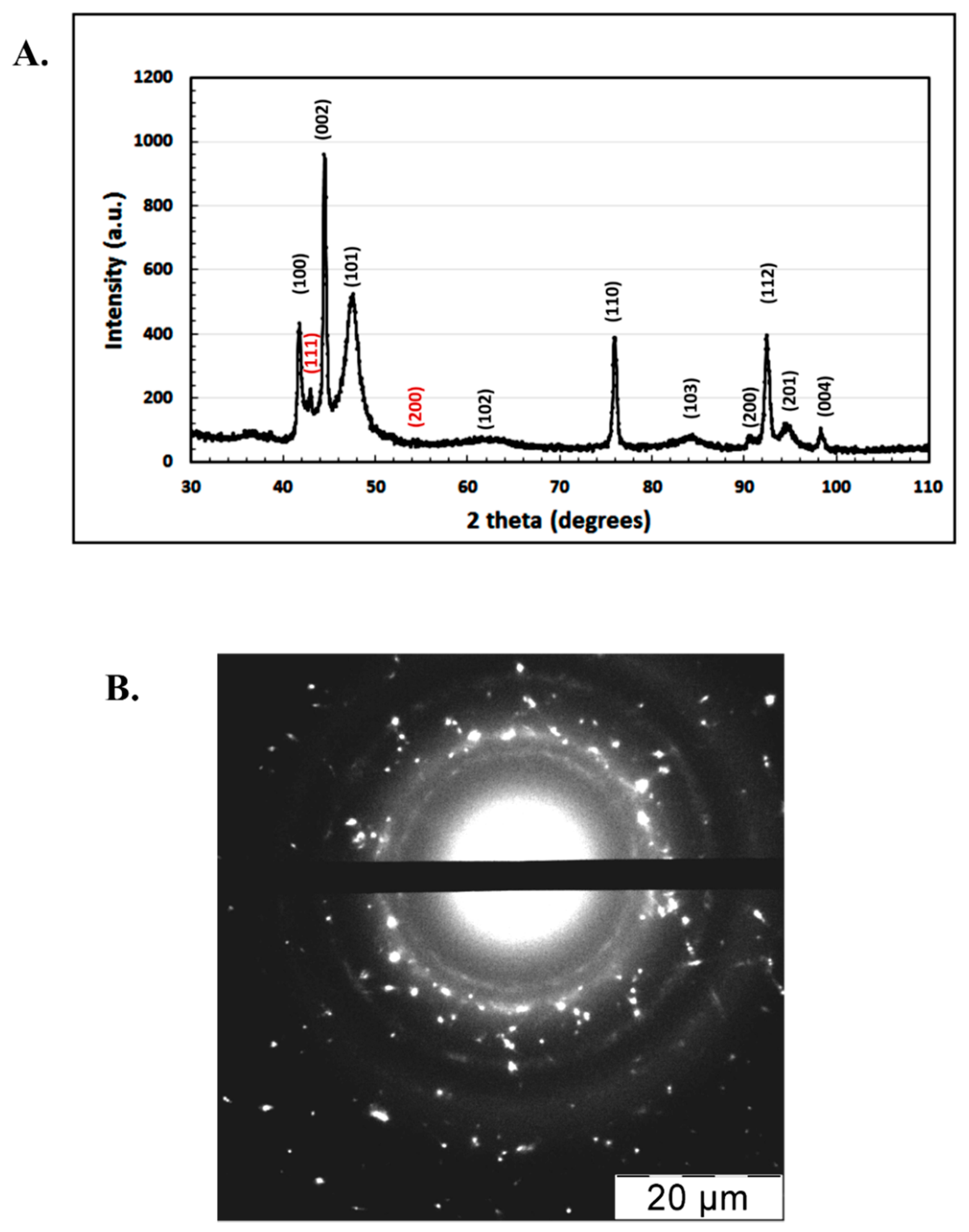 Processes 08 00627 g001 Processes 08 00627 g001