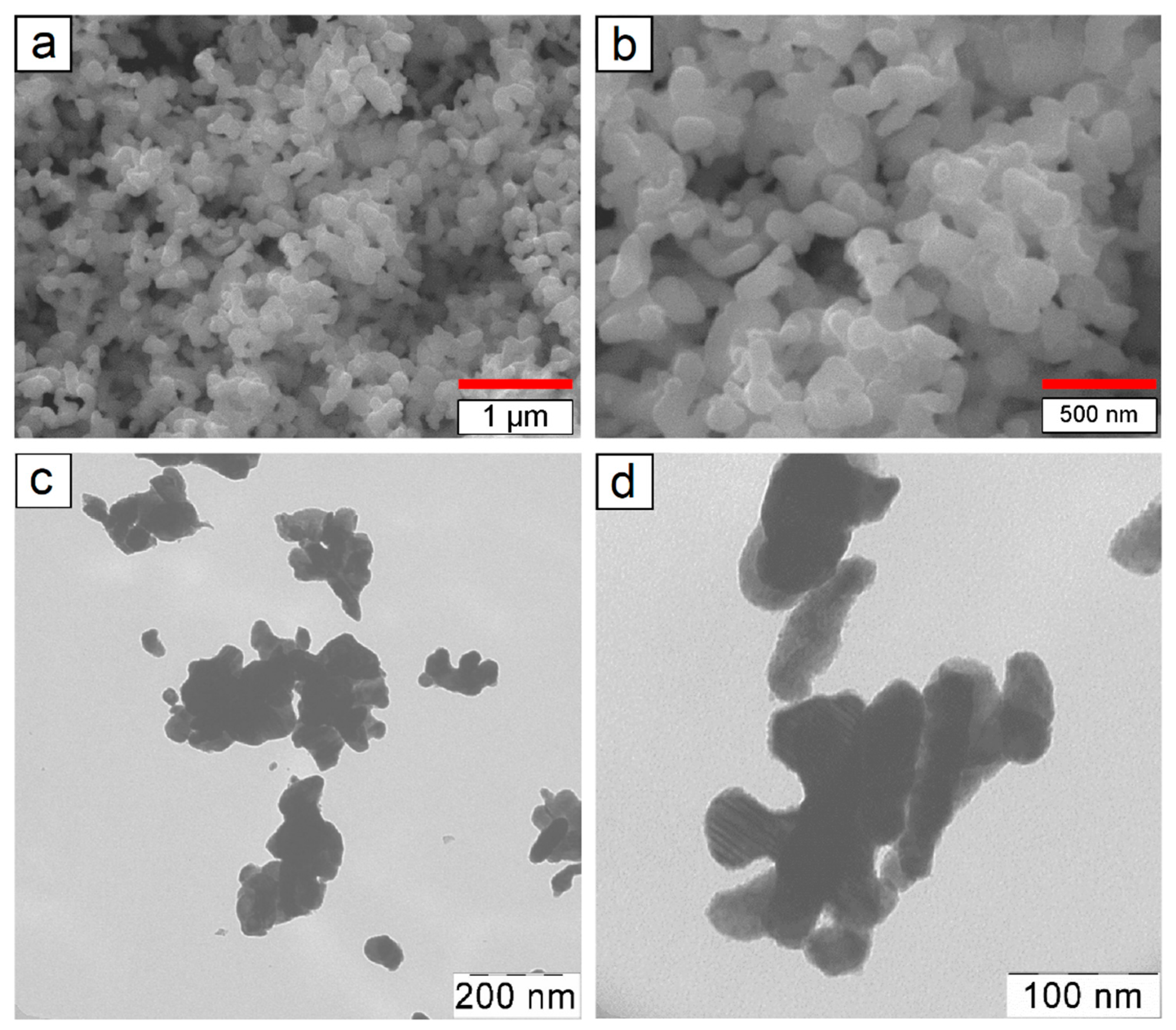 Processes 08 00627 g002 Processes 08 00627 g002
