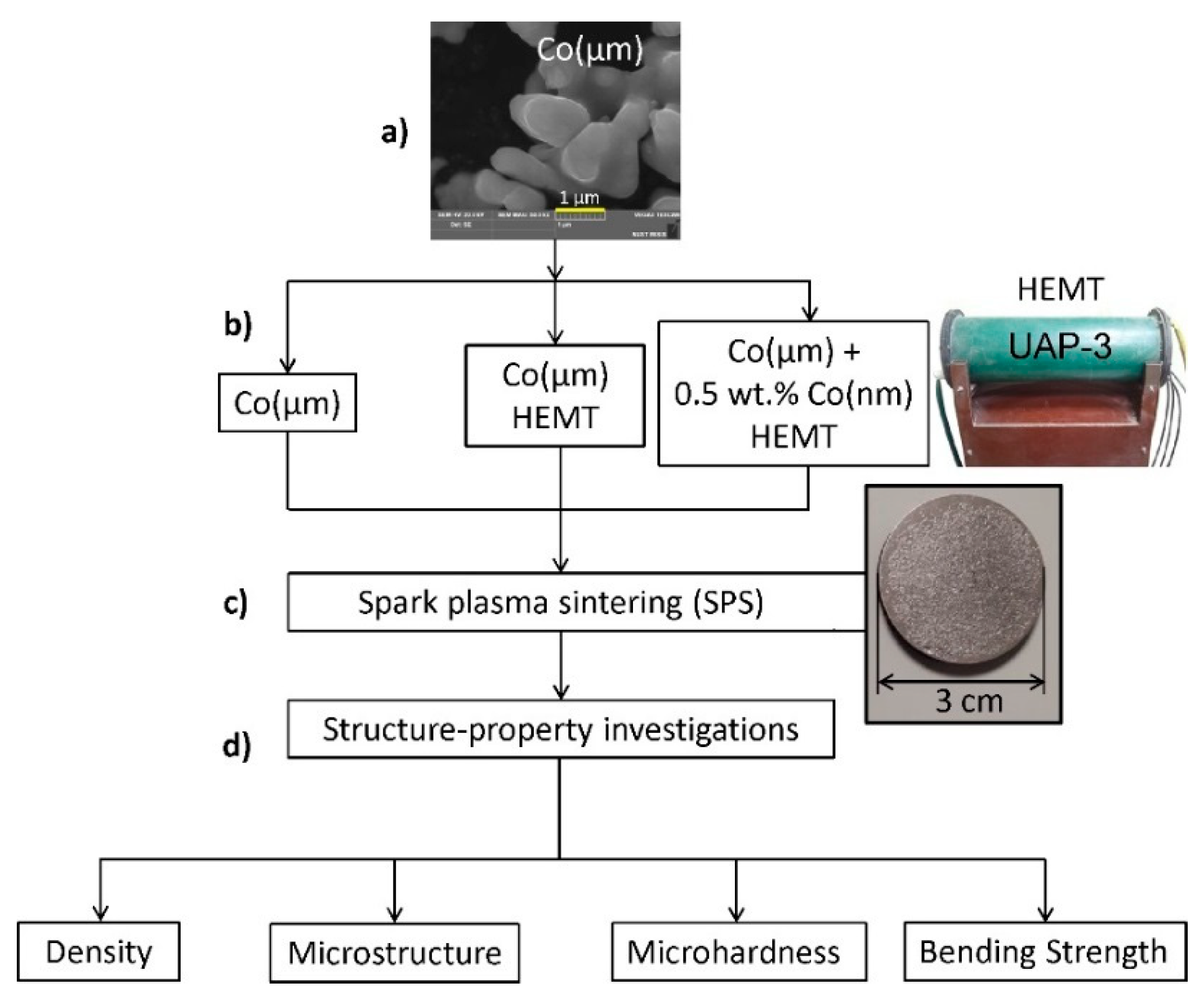 Processes 08 00627 g004 Processes 08 00627 g004