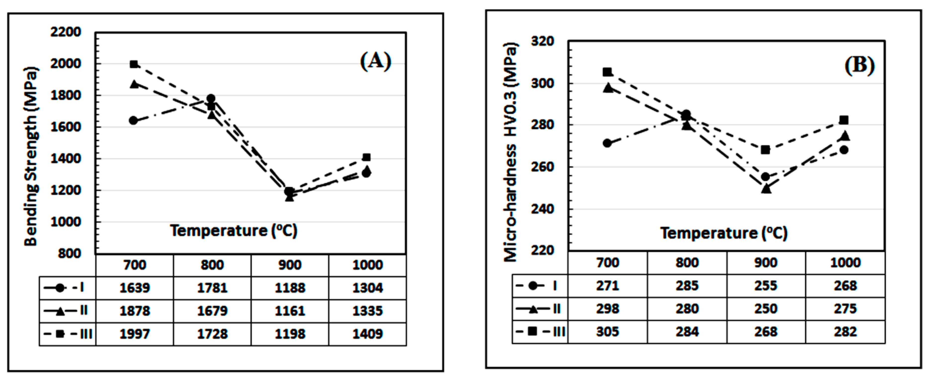 Processes 08 00627 g008 Processes 08 00627 g008