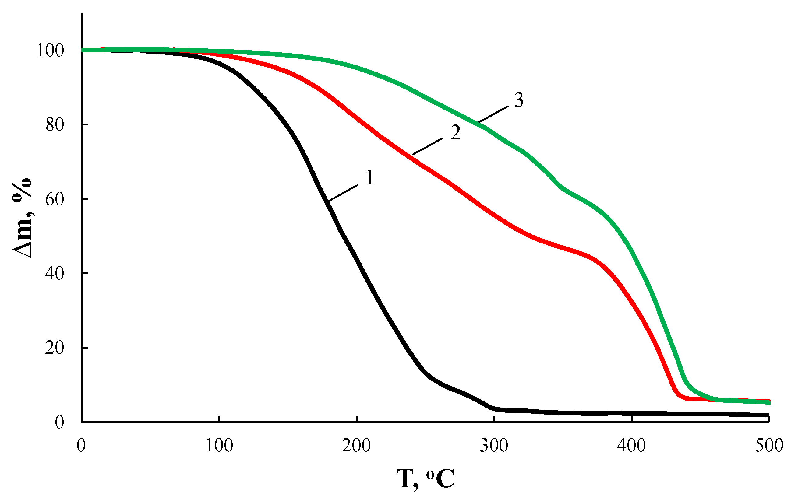 Processes 08 00628 g002 Processes 08 00628 g002