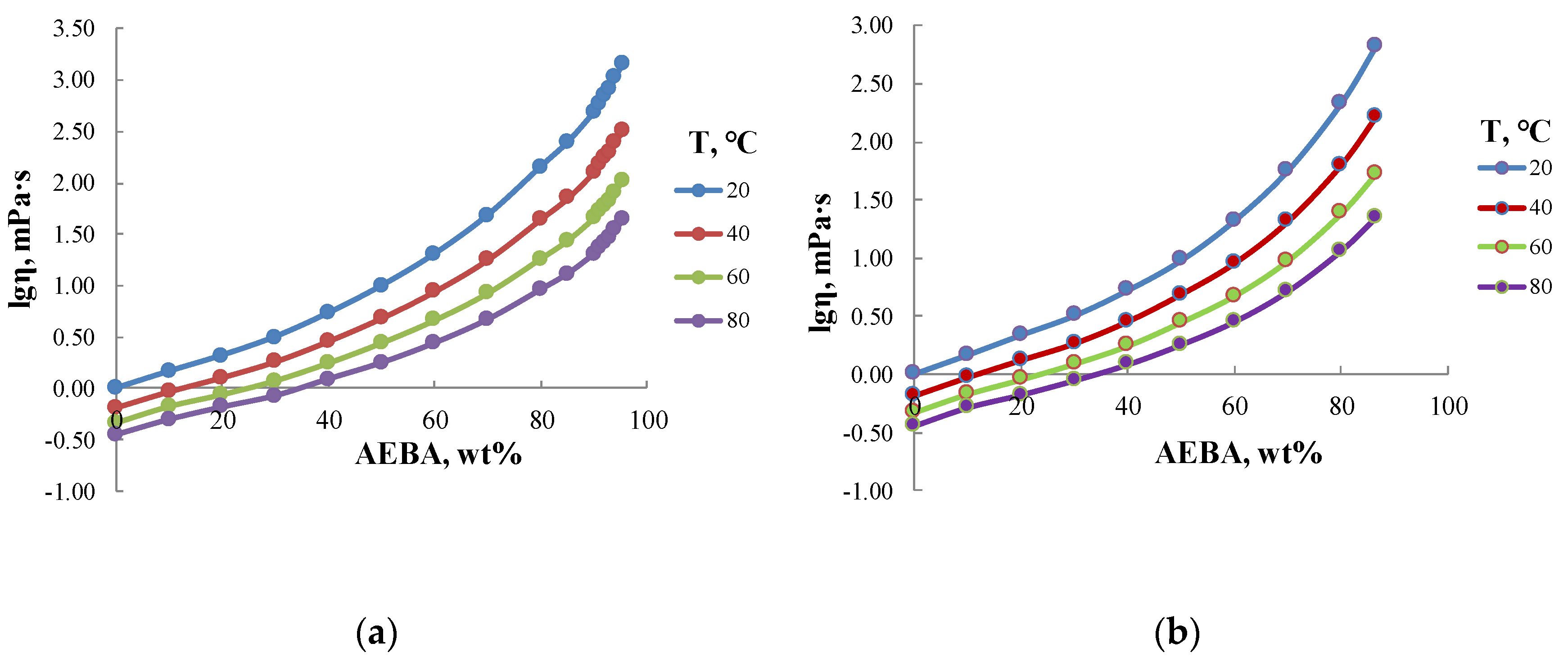 Processes 08 00628 g005 Processes 08 00628 g005