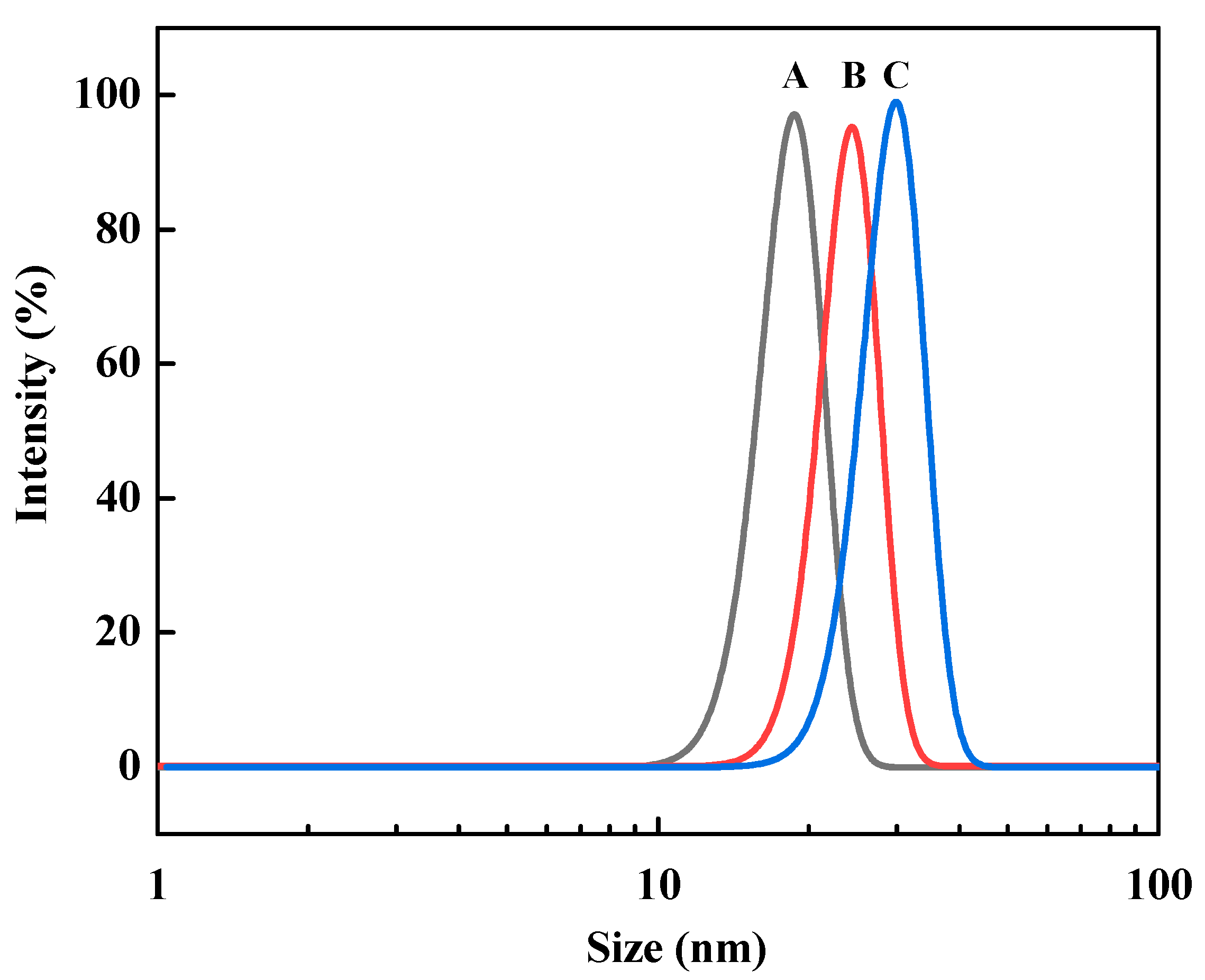 Processes 08 00629 g002 Processes 08 00629 g002
