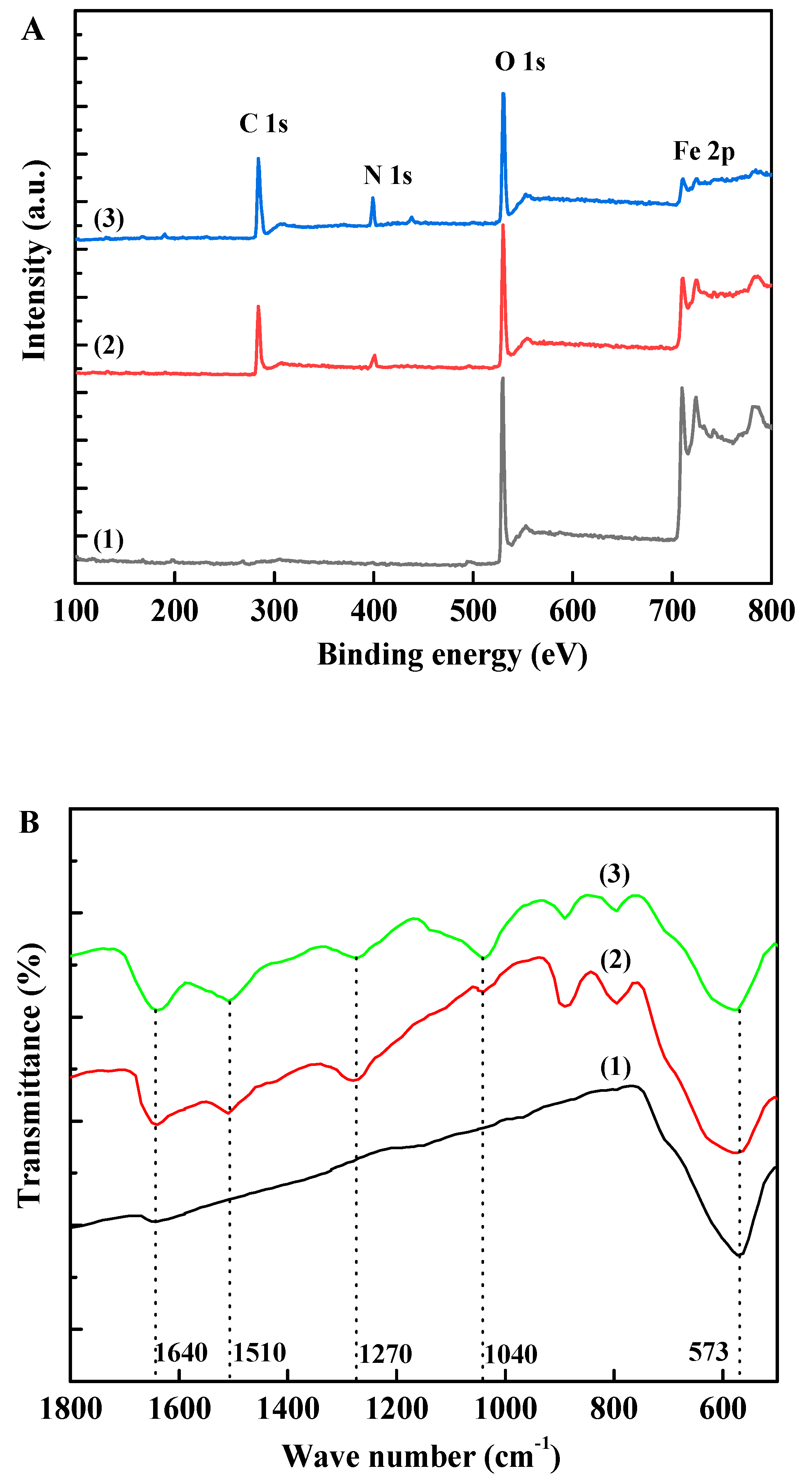 Processes 08 00629 g003a Processes 08 00629 g003a