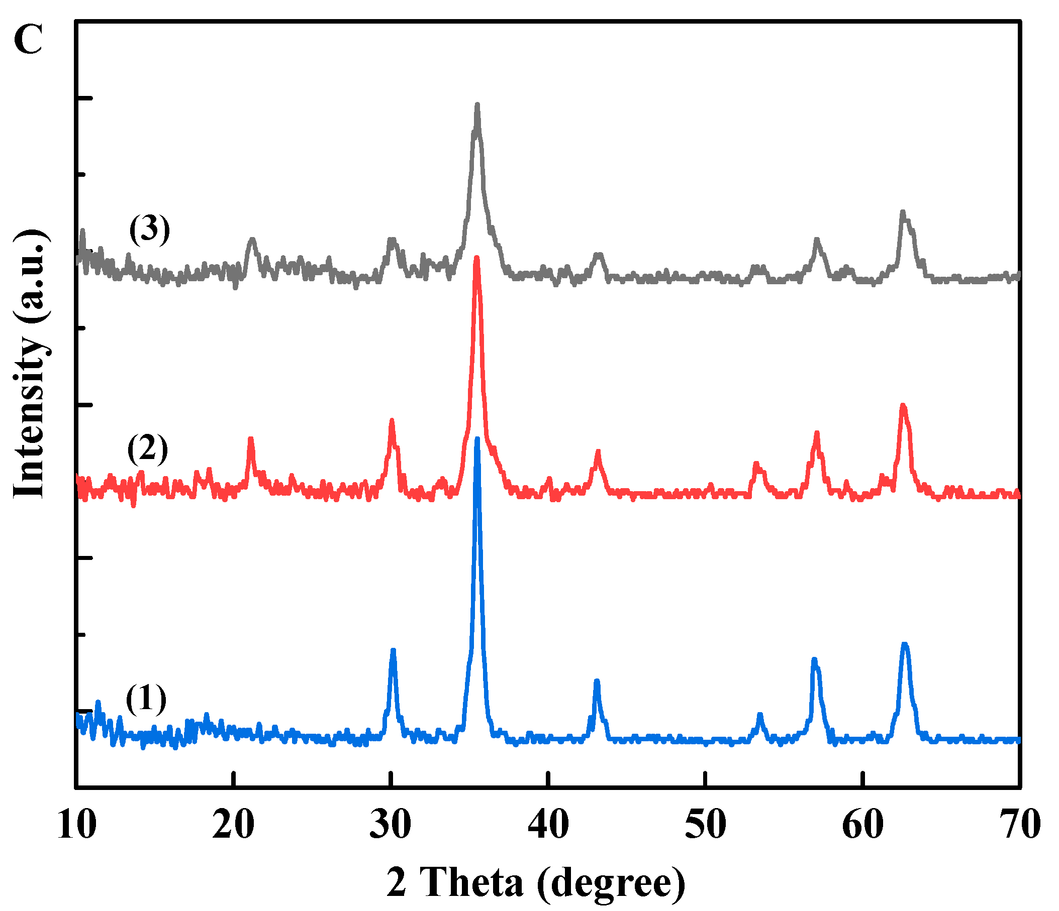 Processes 08 00629 g003b Processes 08 00629 g003b