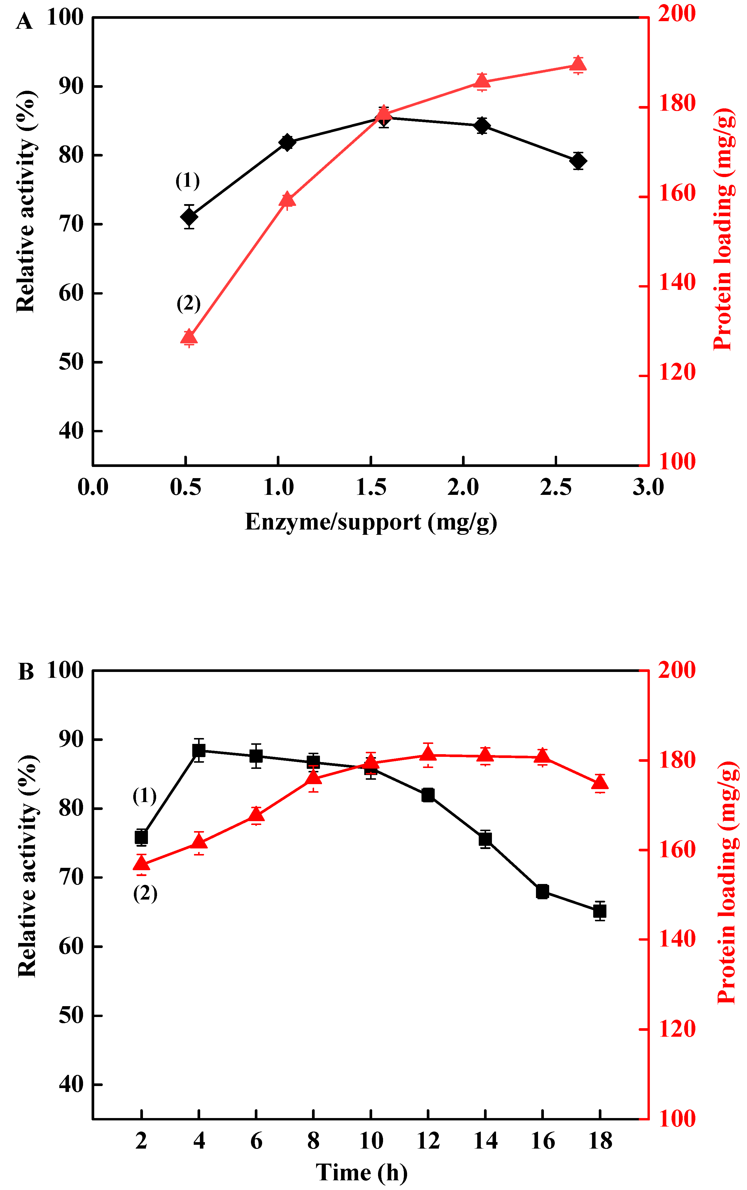 Processes 08 00629 g004a Processes 08 00629 g004a
