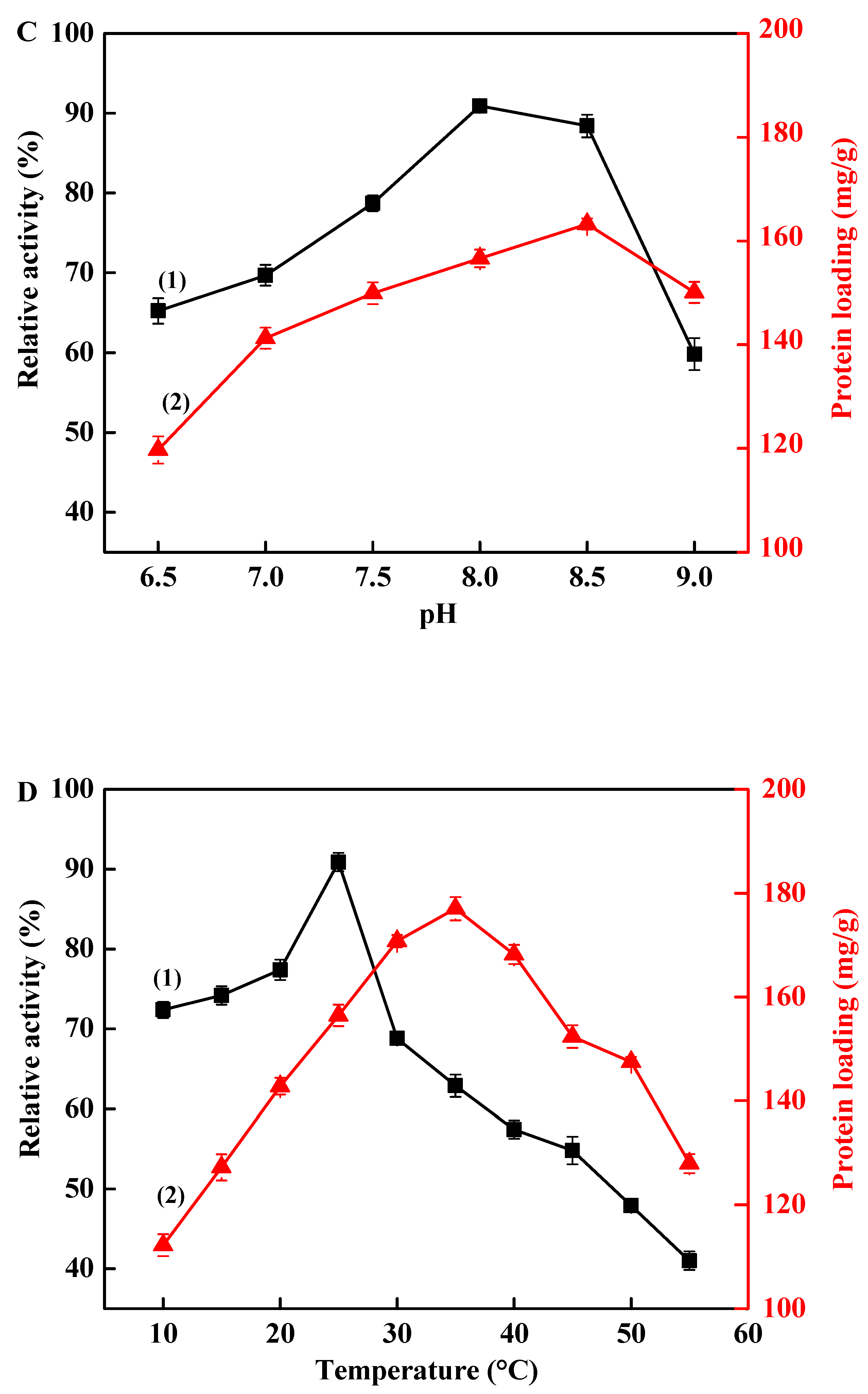 Processes 08 00629 g004b Processes 08 00629 g004b