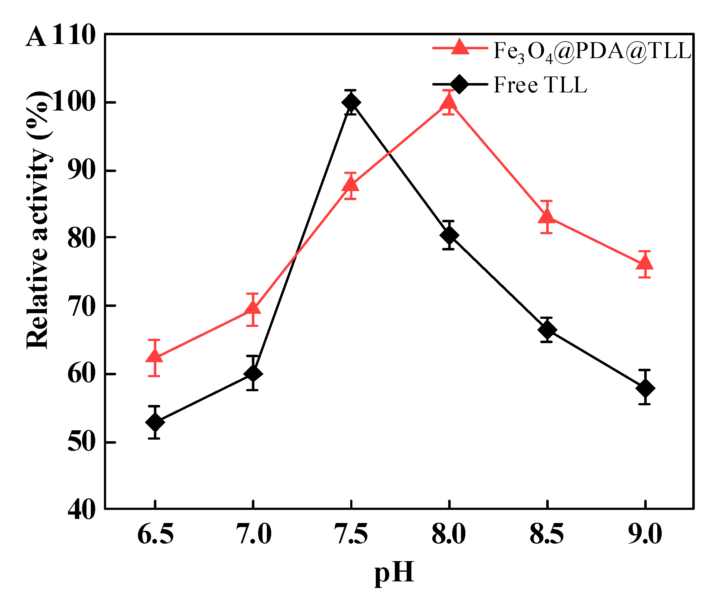 Processes 08 00629 g005a Processes 08 00629 g005a