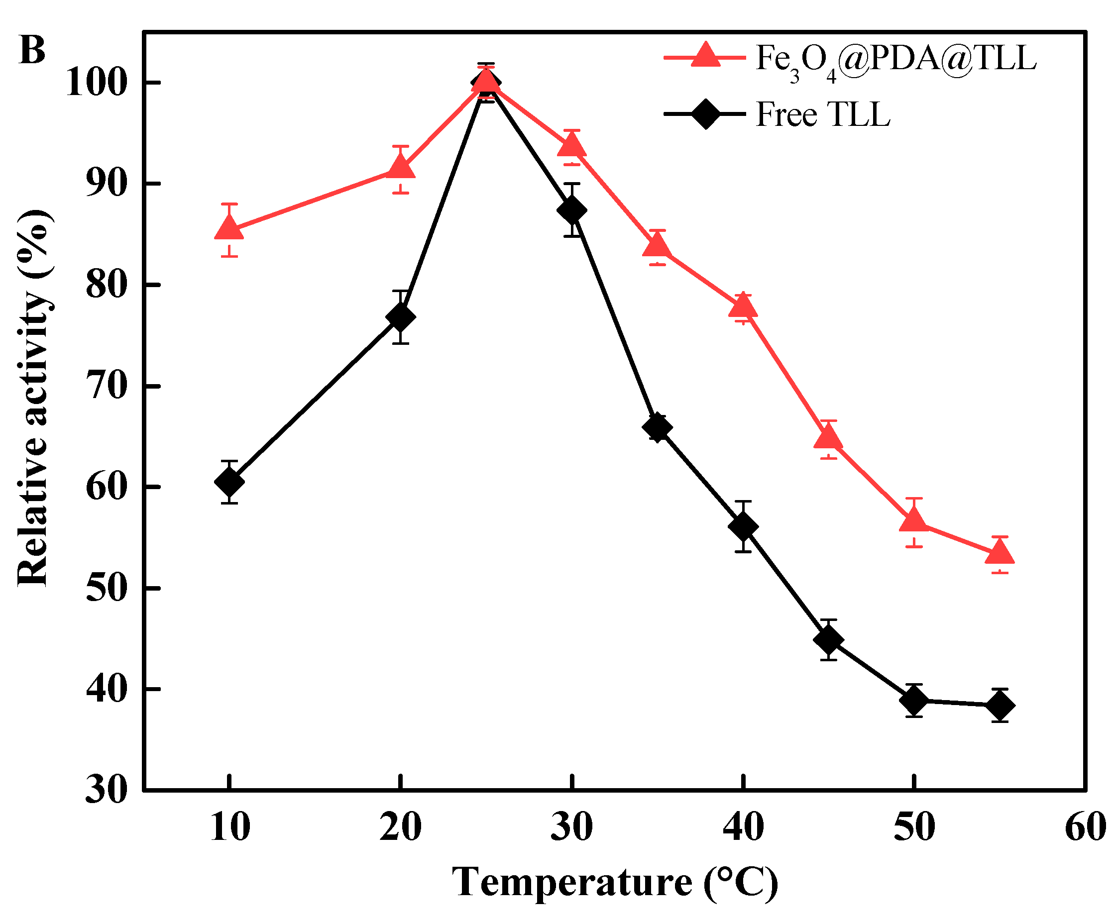 Processes 08 00629 g005b Processes 08 00629 g005b