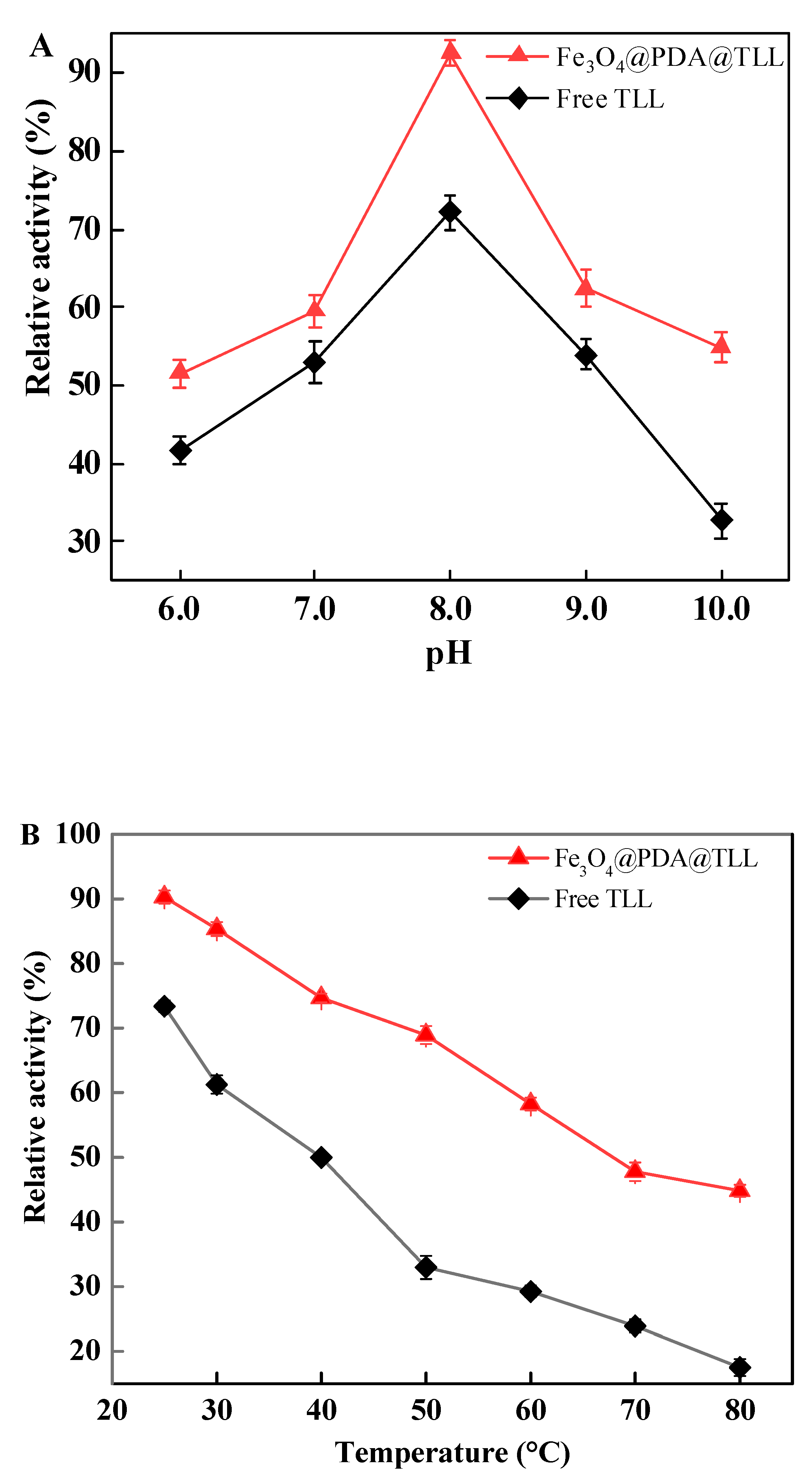 Processes 08 00629 g006a Processes 08 00629 g006a
