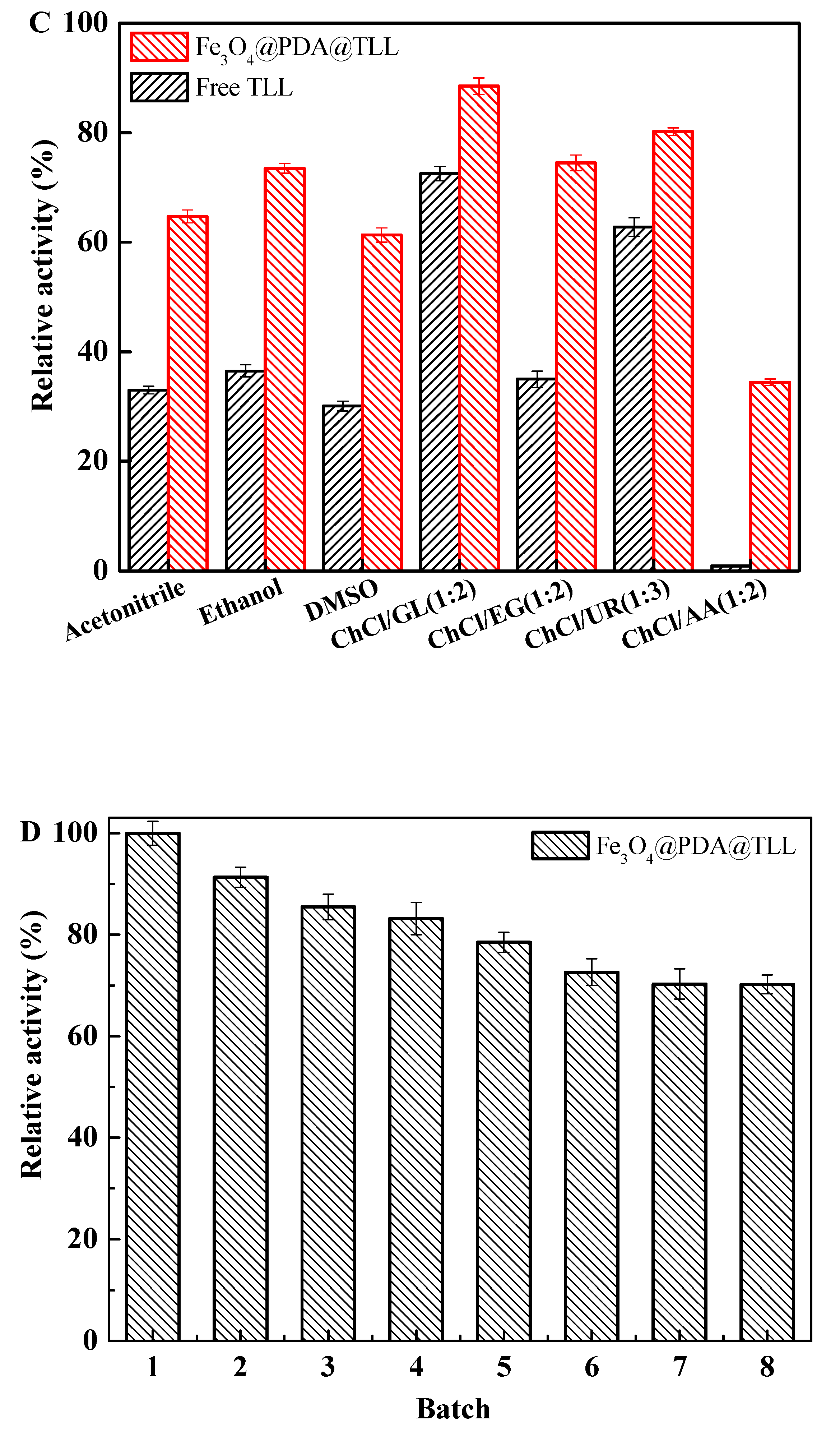Processes 08 00629 g006b Processes 08 00629 g006b
