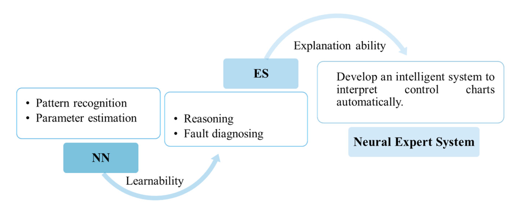 Processes 08 00634 g002 Processes 08 00634 g002