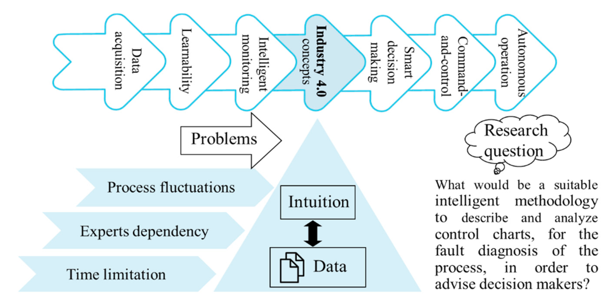 Processes 08 00634 g003 Processes 08 00634 g003