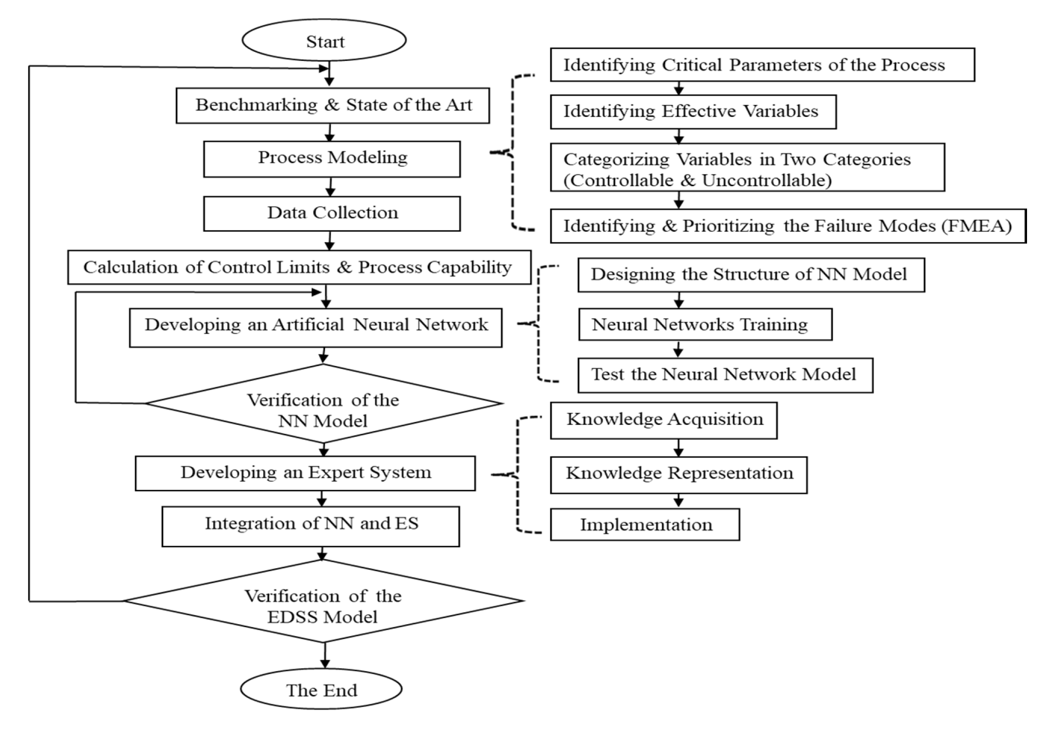 Processes 08 00634 g004 Processes 08 00634 g004