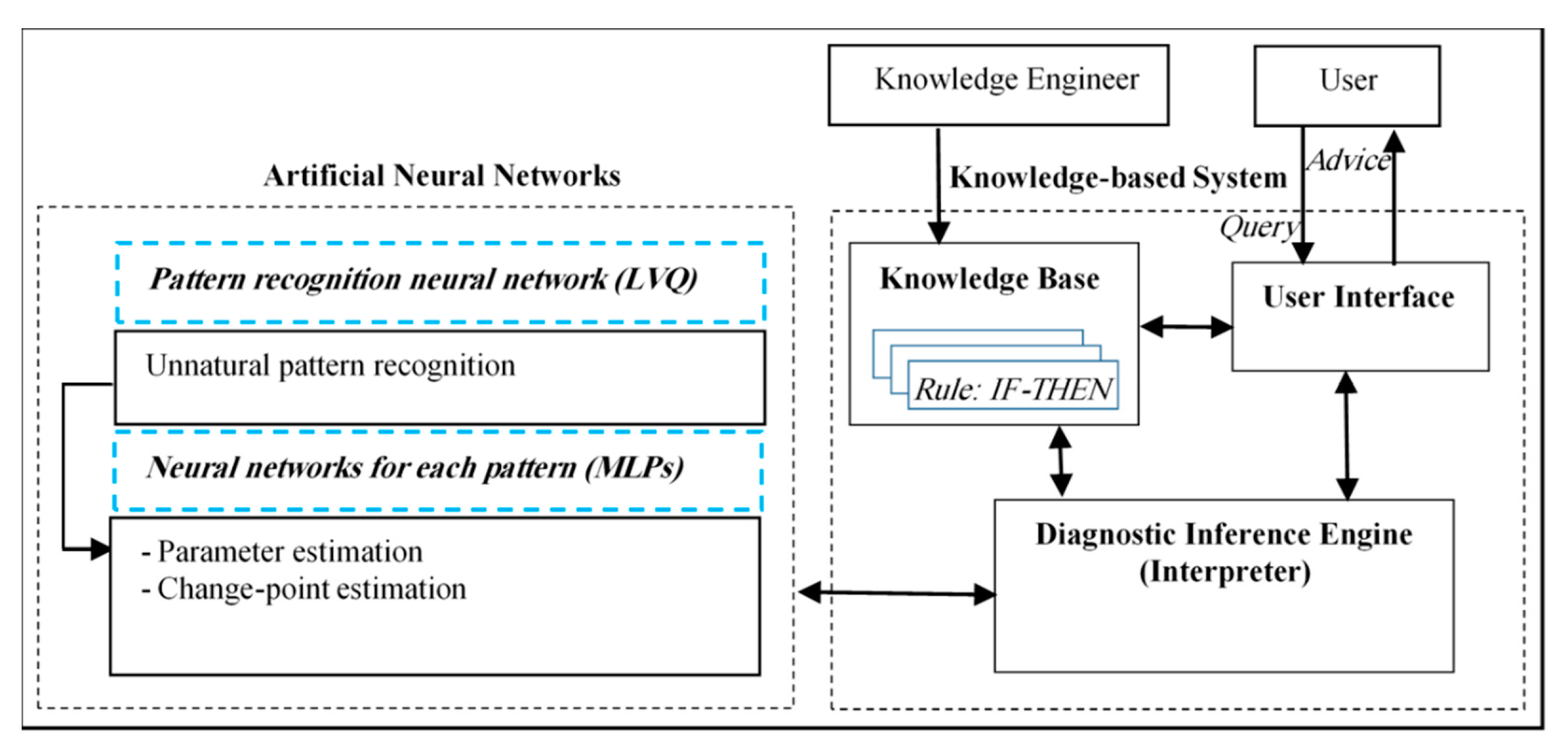 Processes 08 00634 g005 Processes 08 00634 g005