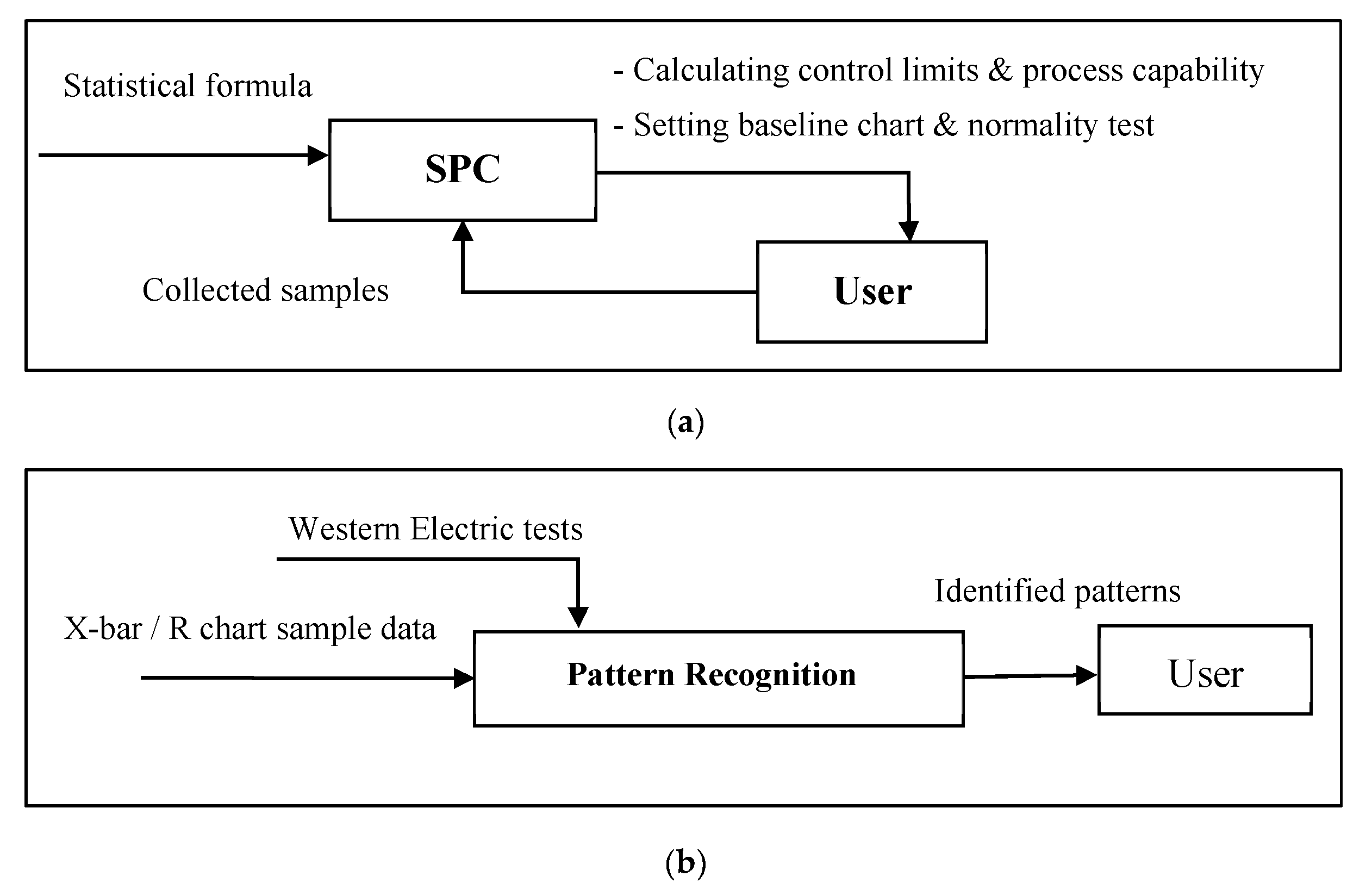Processes 08 00634 g006a Processes 08 00634 g006a
