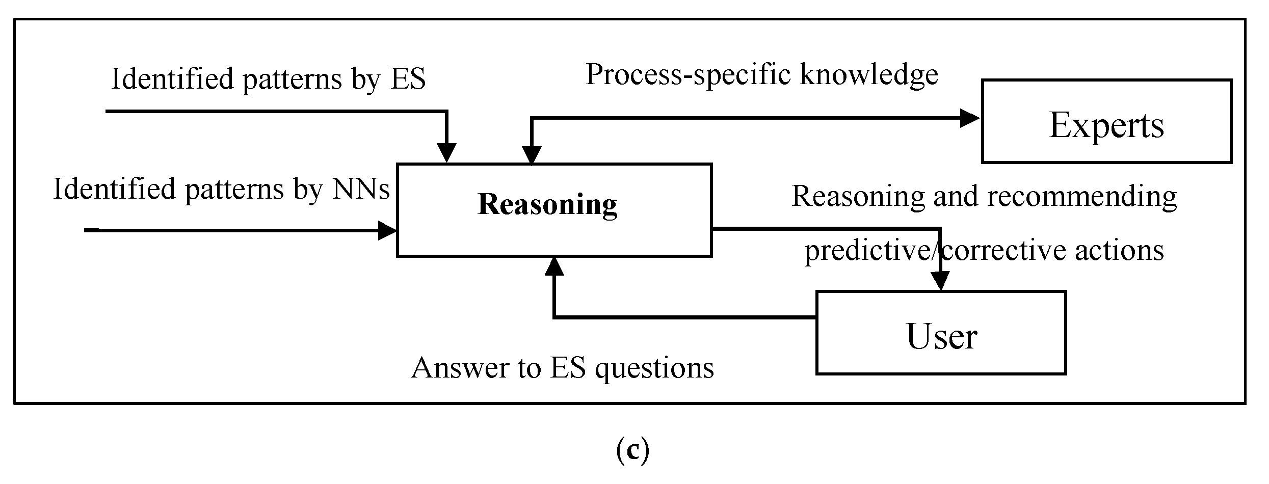 Processes 08 00634 g006b Processes 08 00634 g006b