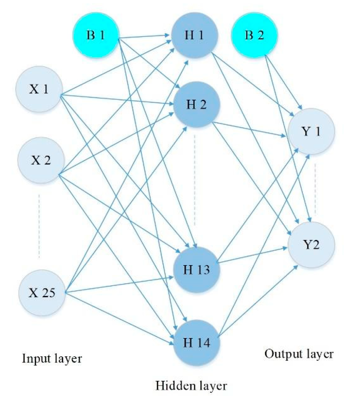 Processes 08 00634 g008 Processes 08 00634 g008