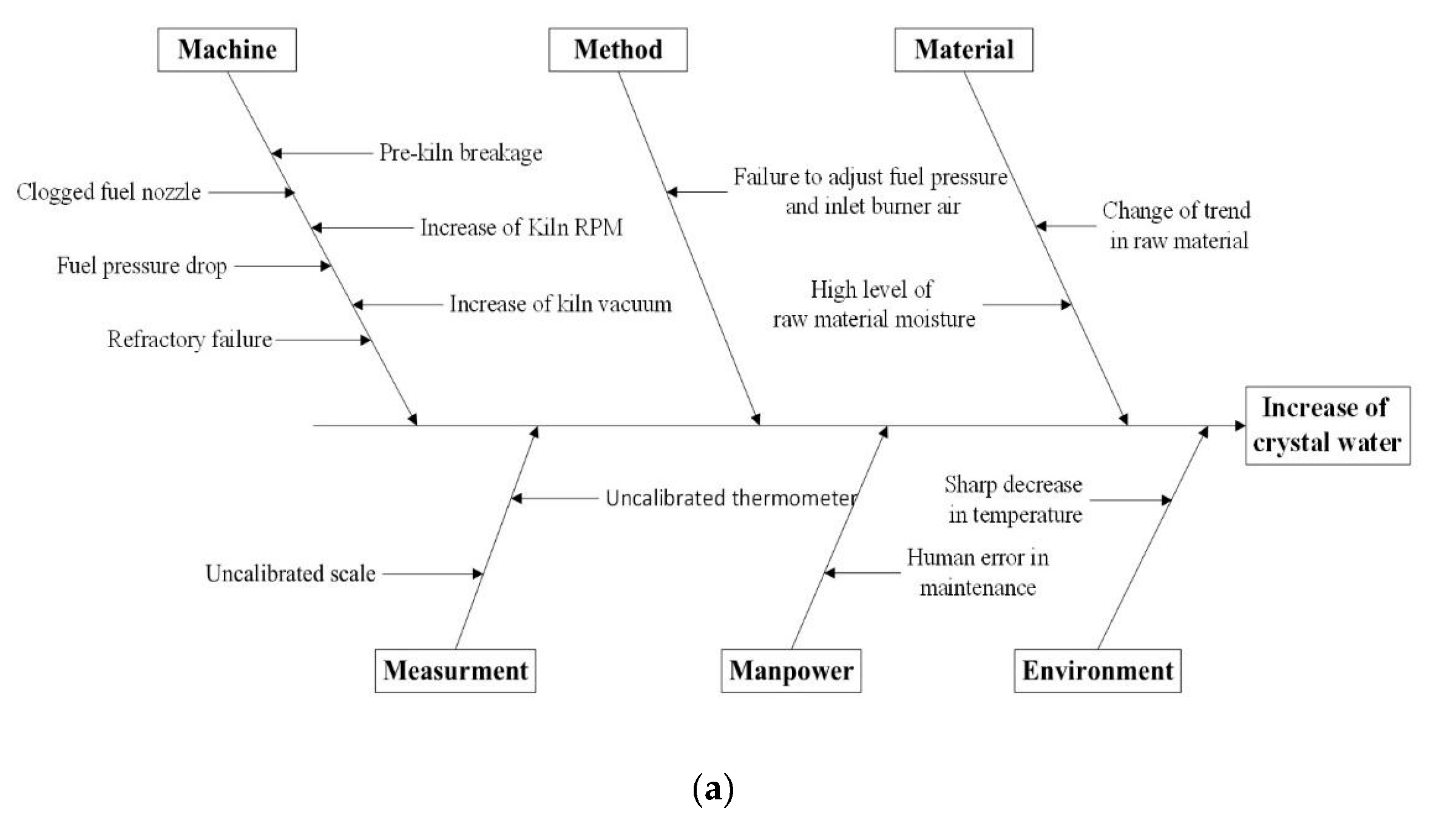 Processes 08 00634 g009a Processes 08 00634 g009a
