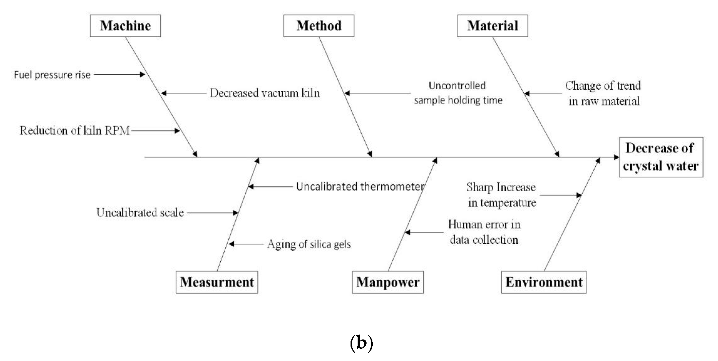 Processes 08 00634 g009b Processes 08 00634 g009b
