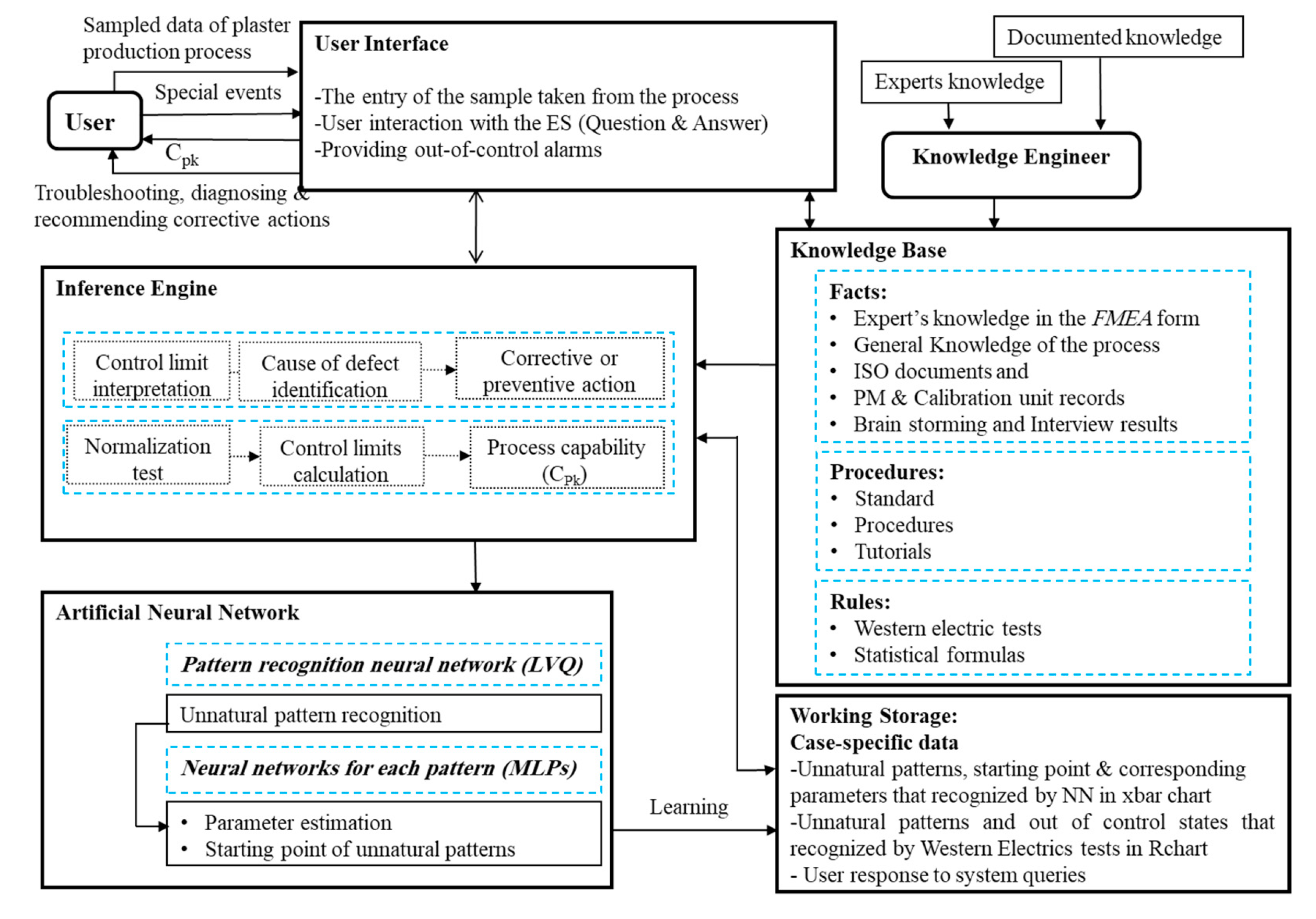 Processes 08 00634 g010 Processes 08 00634 g010