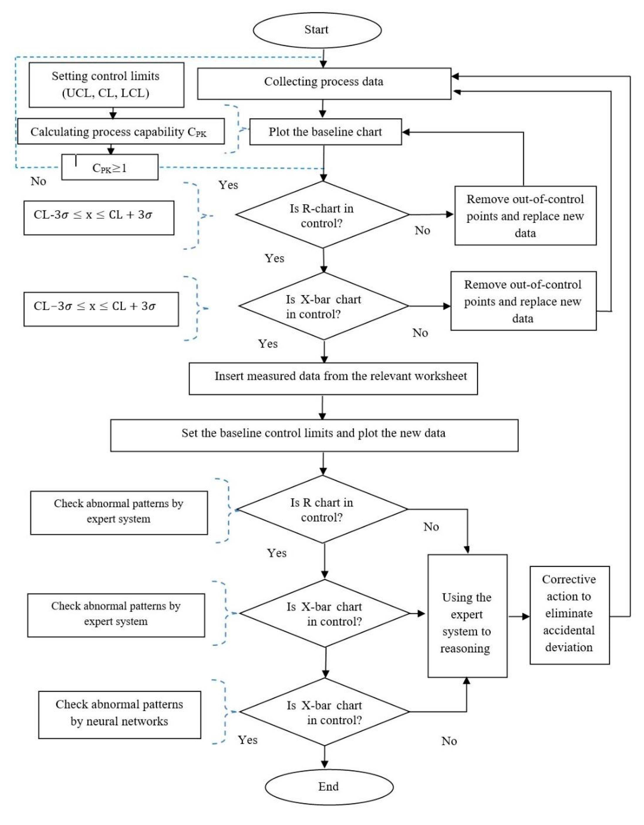 Processes 08 00634 g013 Processes 08 00634 g013